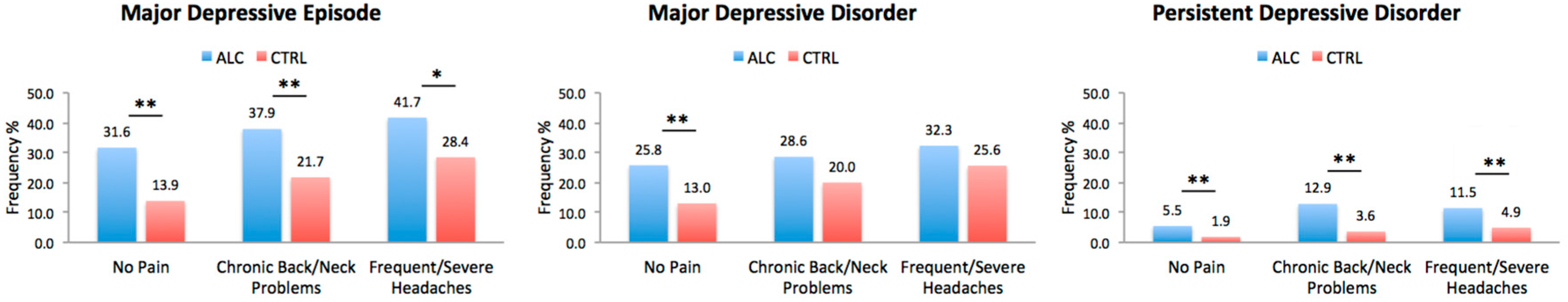 Brainsci 10 00826 g002 Brainsci 10 00826 g002