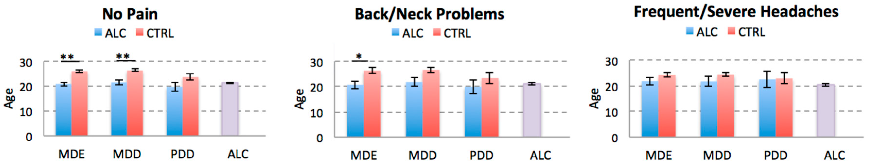 Brainsci 10 00826 g004 Brainsci 10 00826 g004