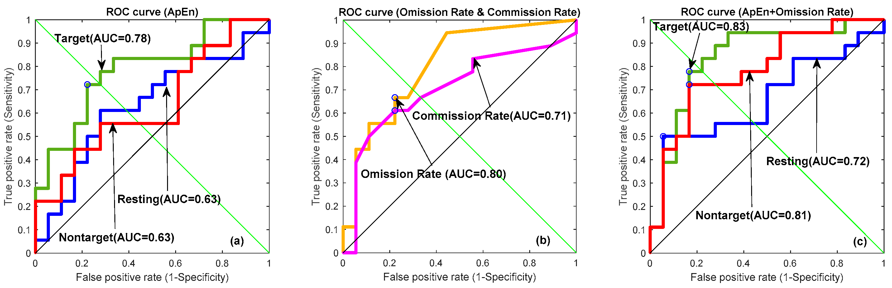 Brainsci 10 00828 g009 Brainsci 10 00828 g009