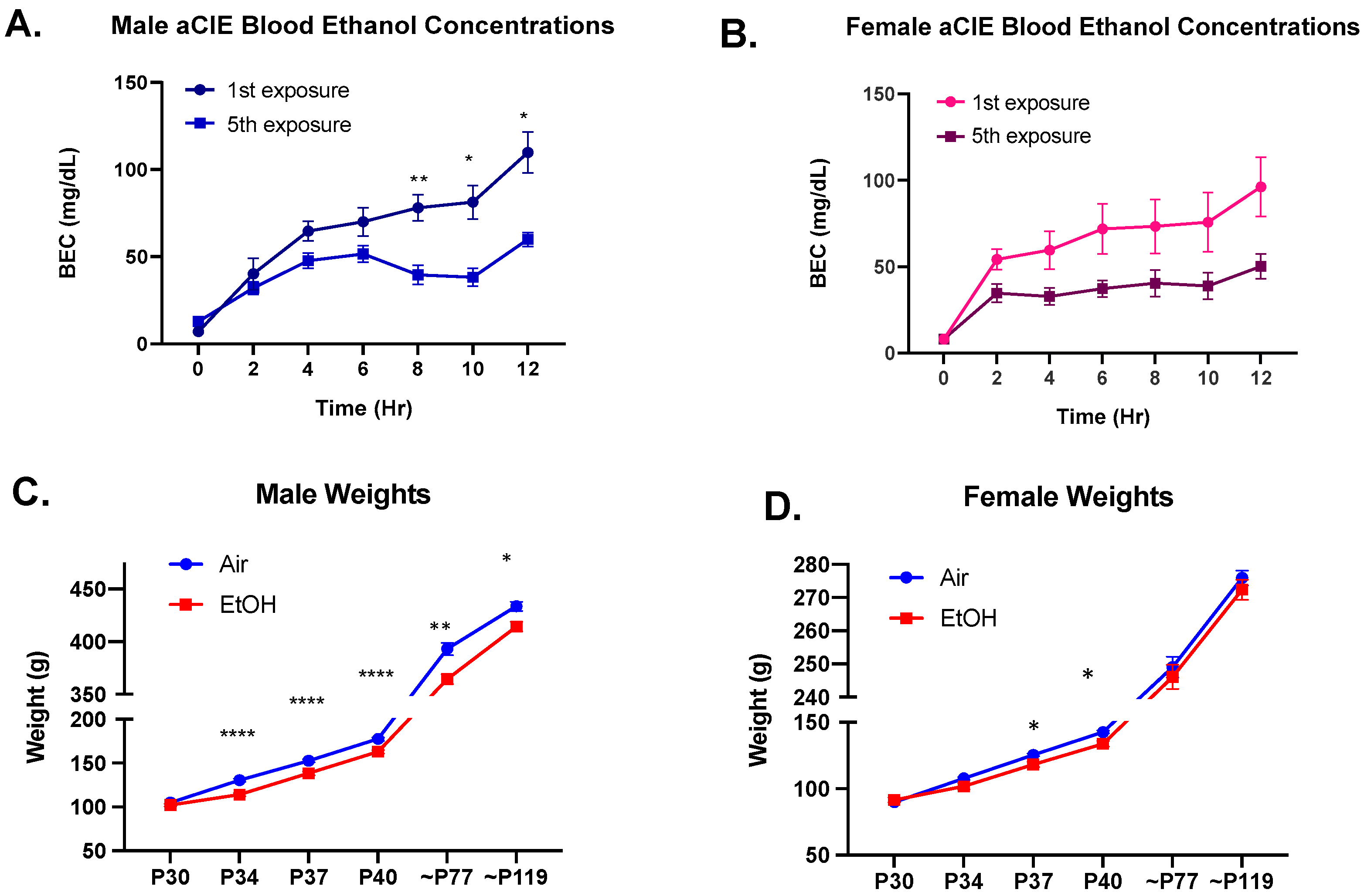 Brainsci 10 00829 g002