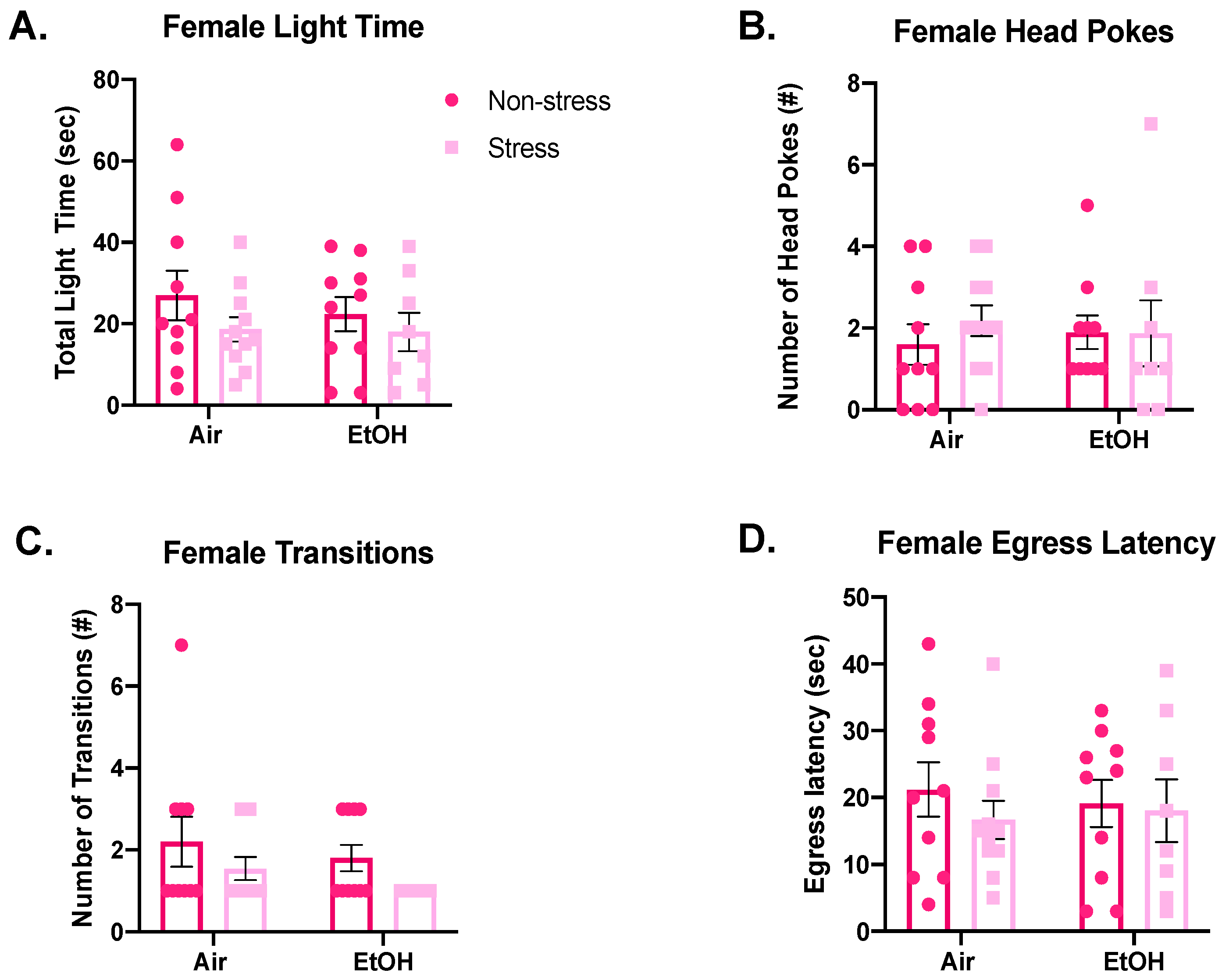 Brainsci 10 00829 g007