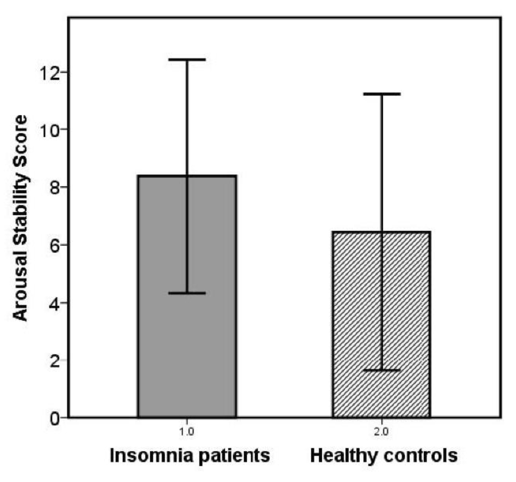 Brainsci 10 00830 g001 Brainsci 10 00830 g001