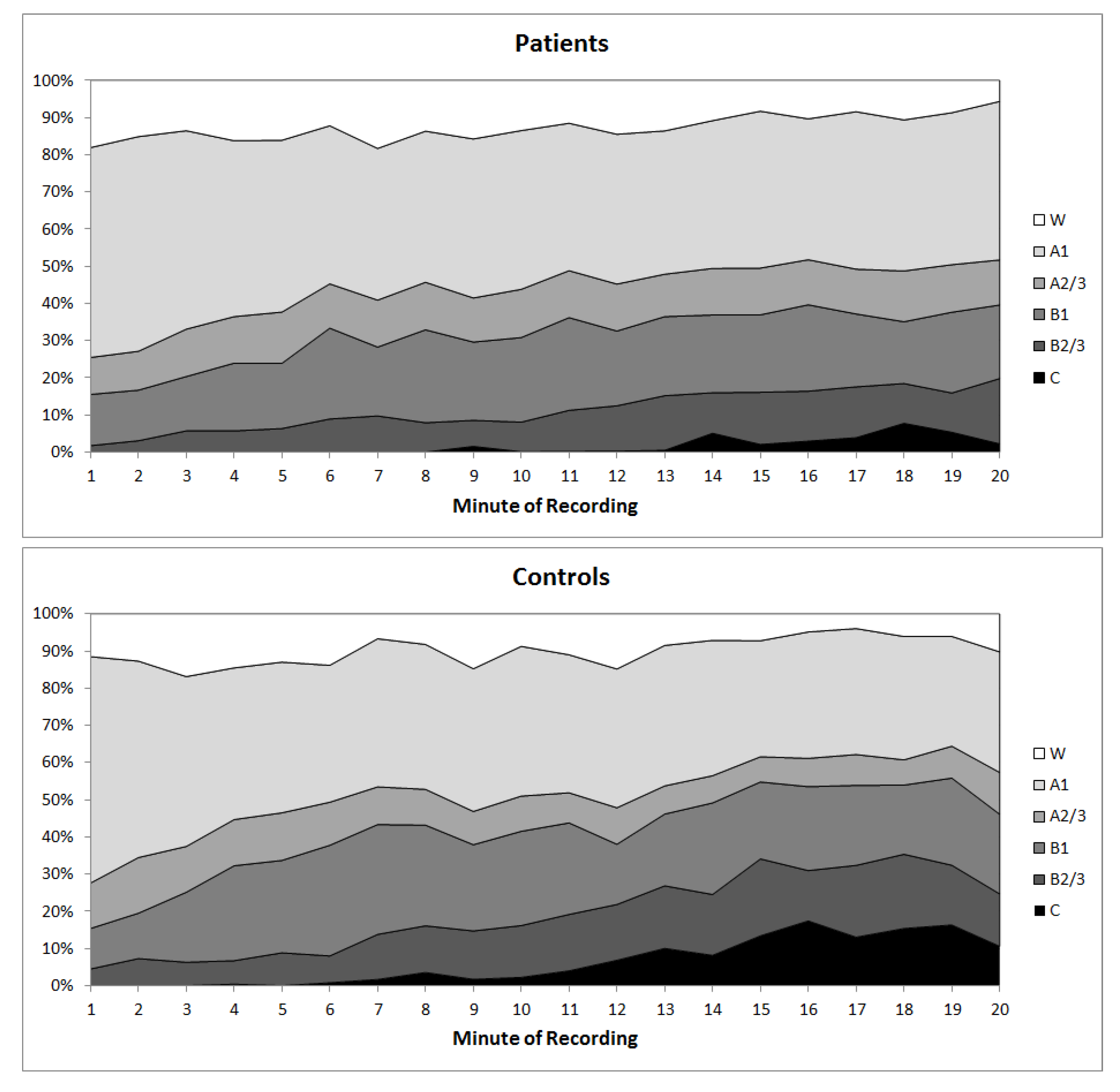 Brain Sciences Free Full-Text Enhanced Vigilance Stability during Daytime in Insomnia Disorder pic picture