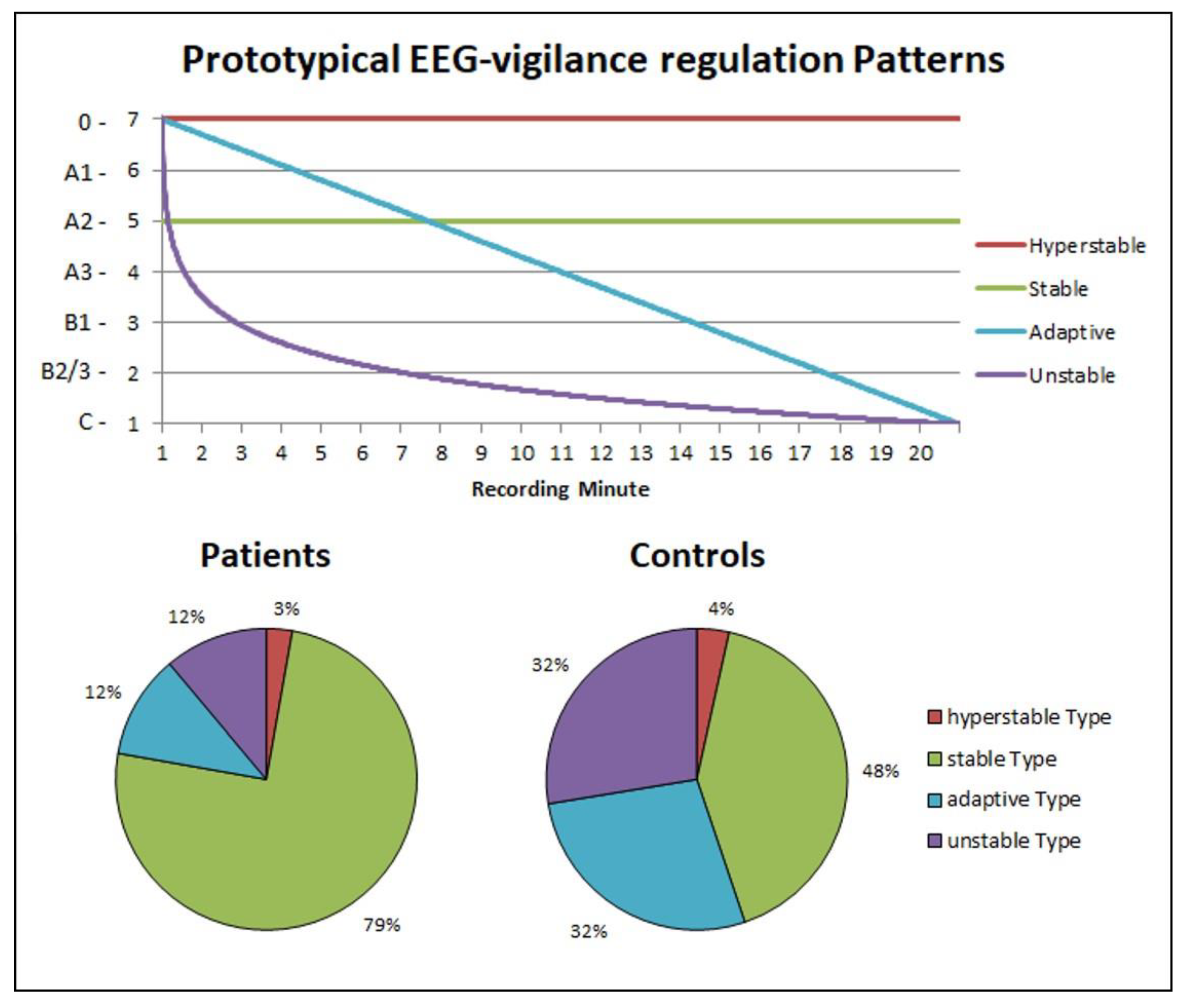 Brainsci 10 00830 g003 Brainsci 10 00830 g003
