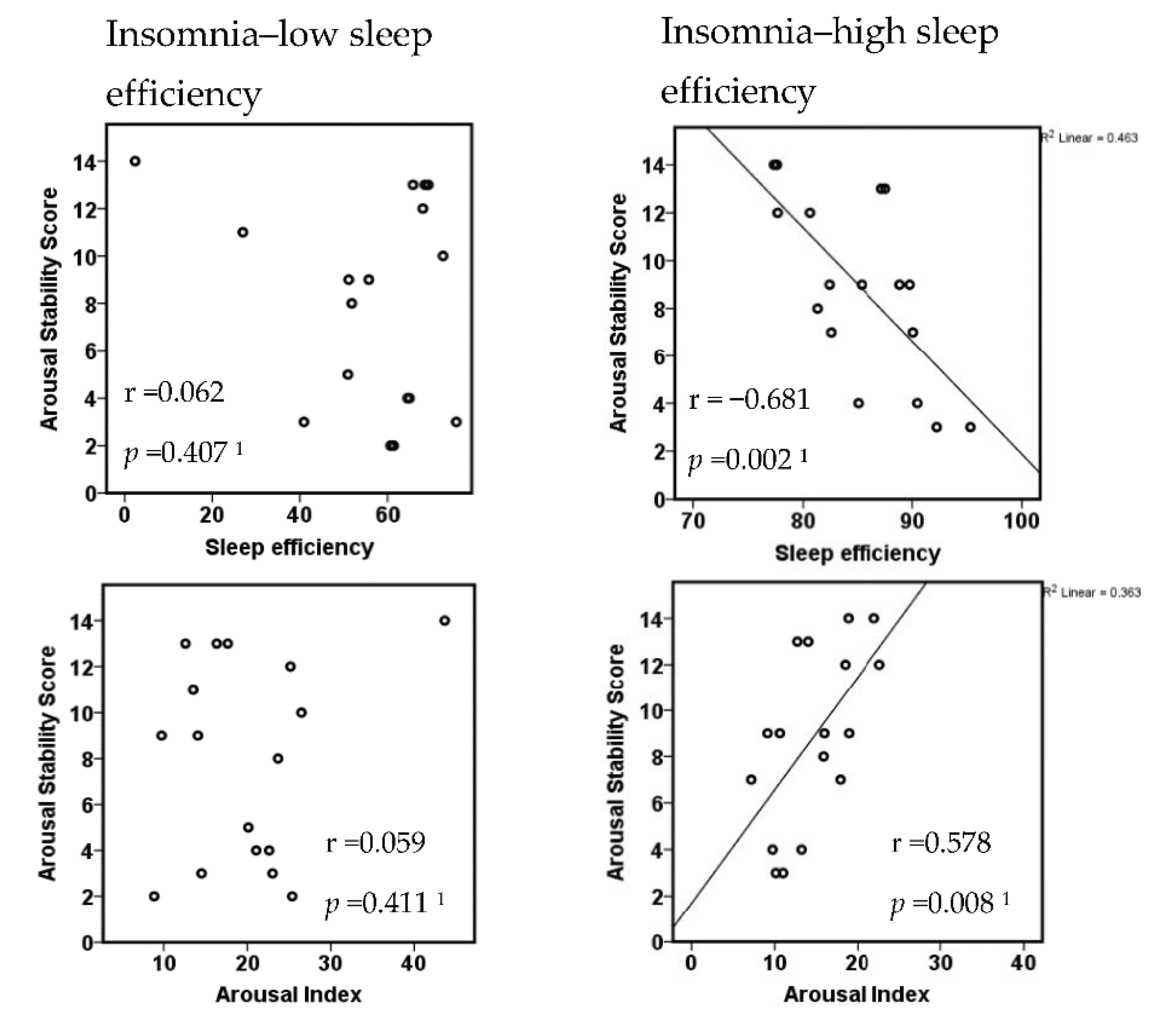 Brainsci 10 00830 g004 Brainsci 10 00830 g004