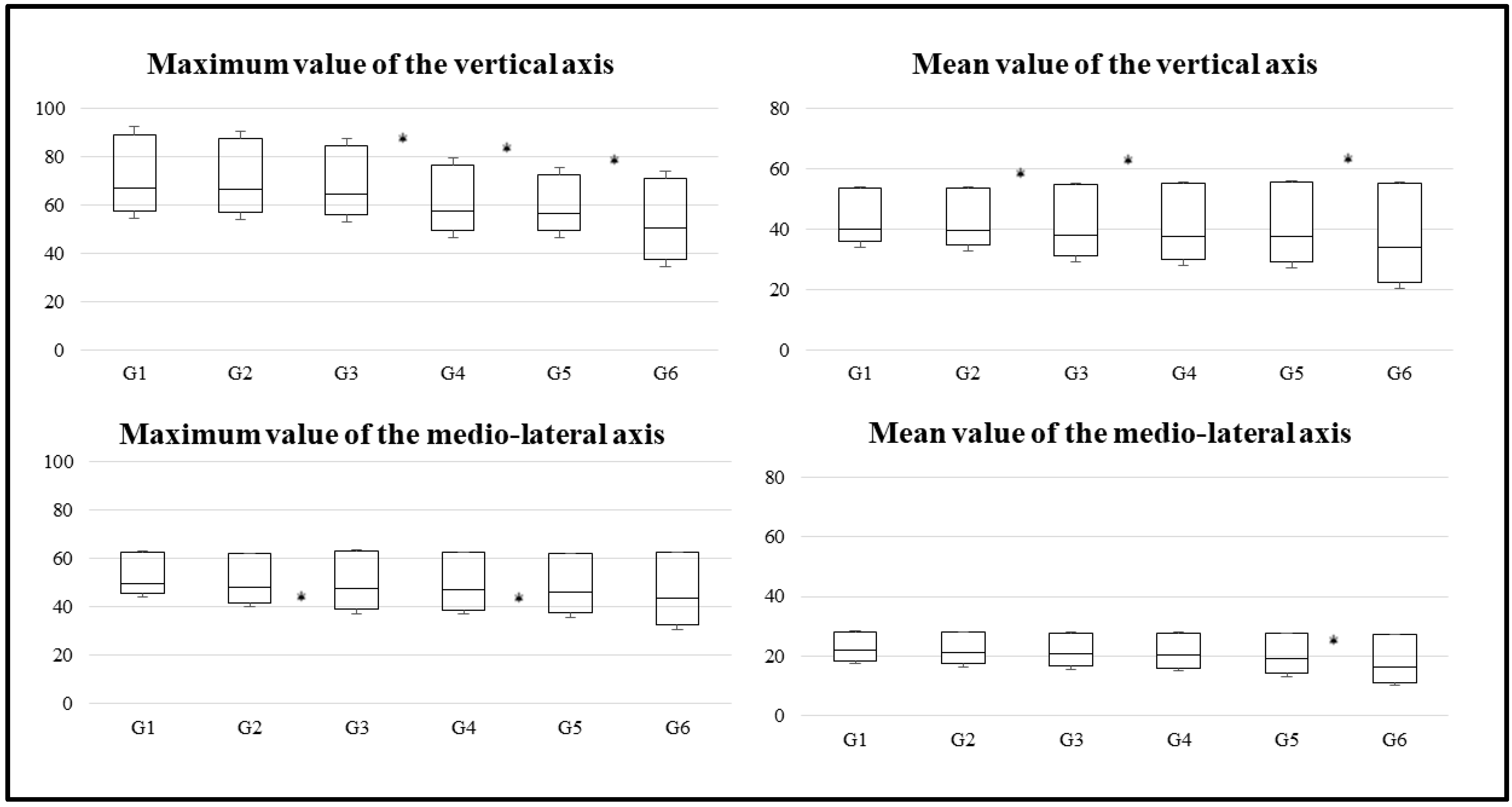 Brainsci 10 00832 g002a Brainsci 10 00832 g002a