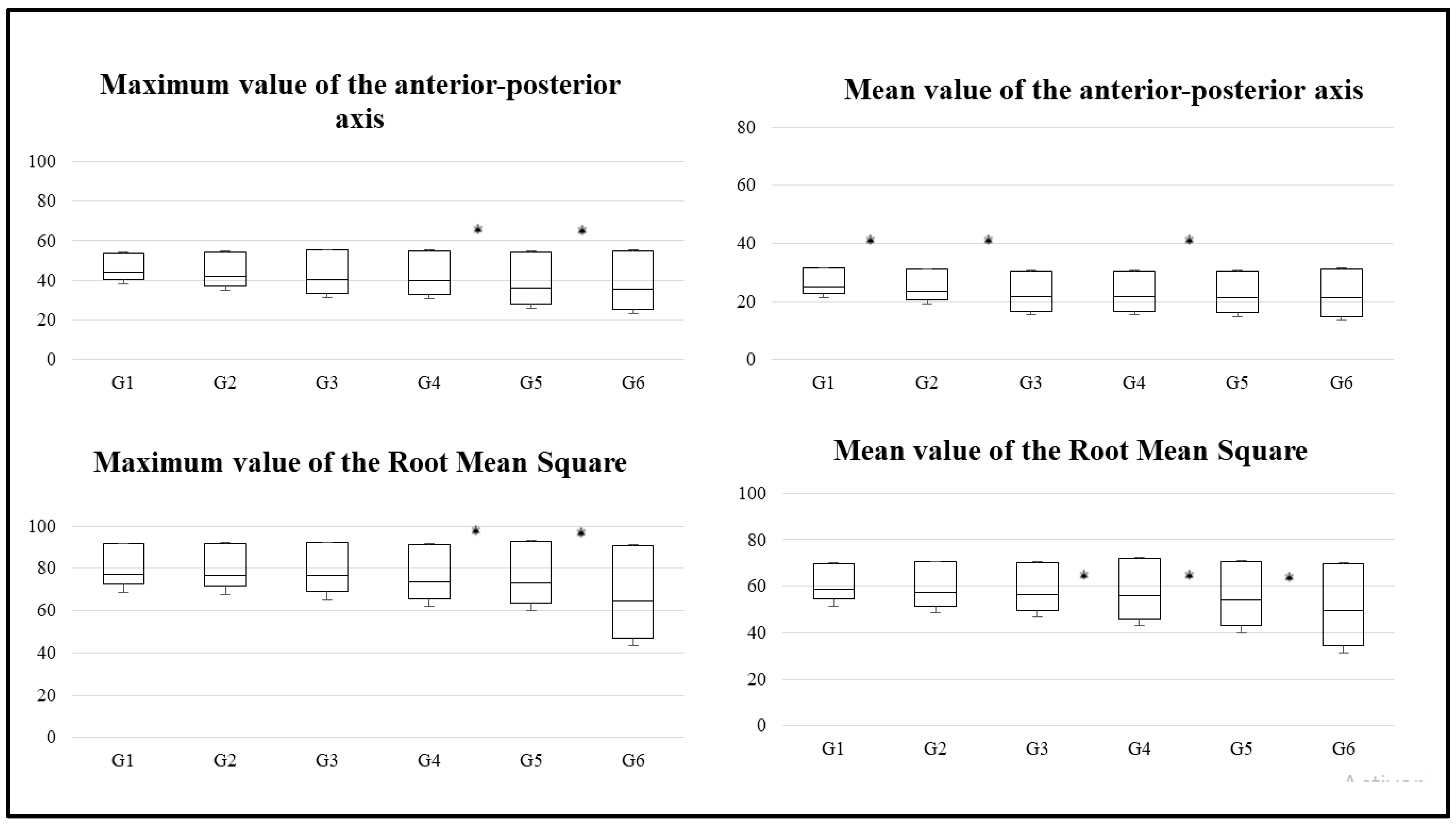 Brainsci 10 00832 g002b Brainsci 10 00832 g002b