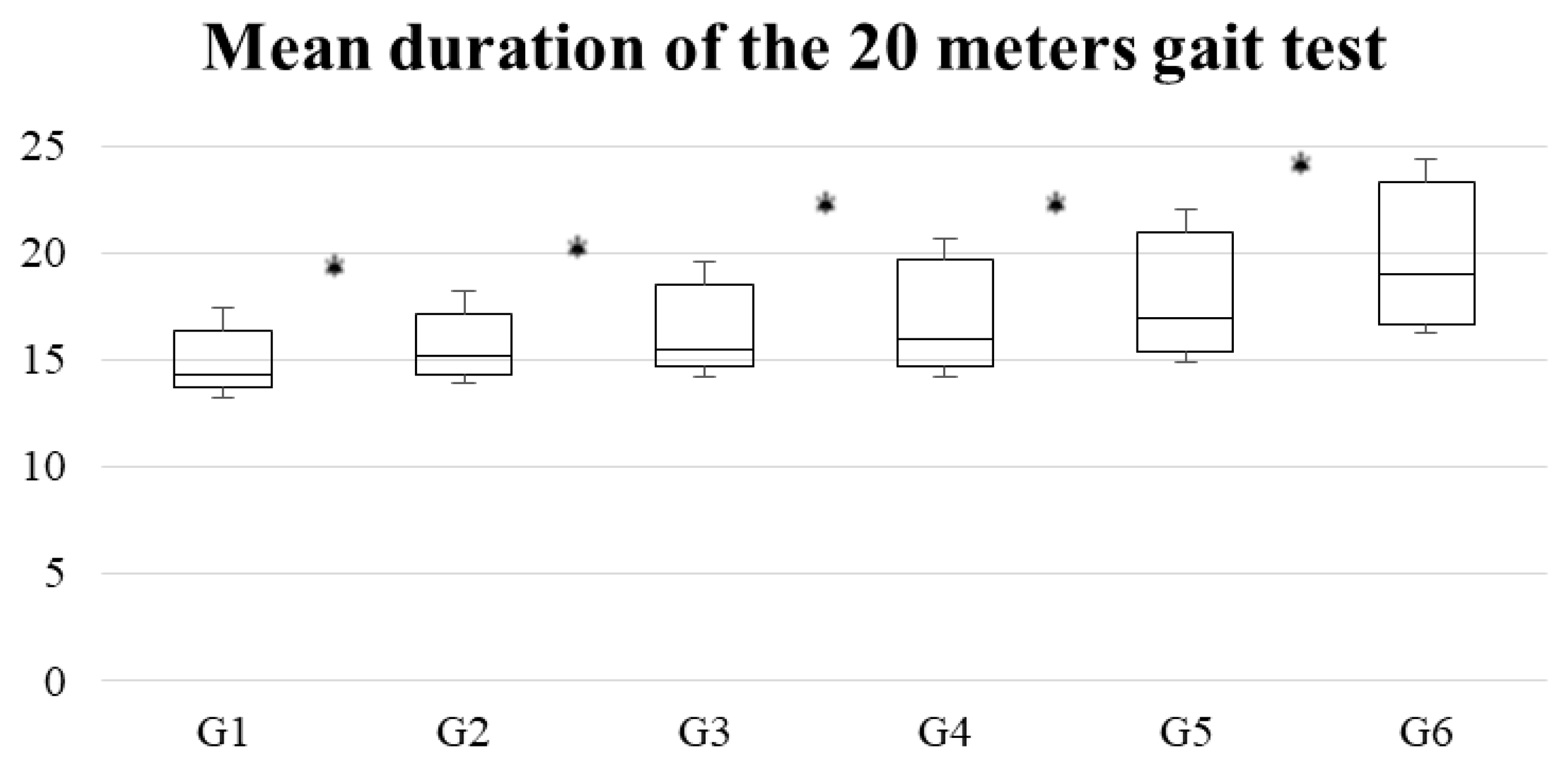 Brainsci 10 00832 g003 Brainsci 10 00832 g003