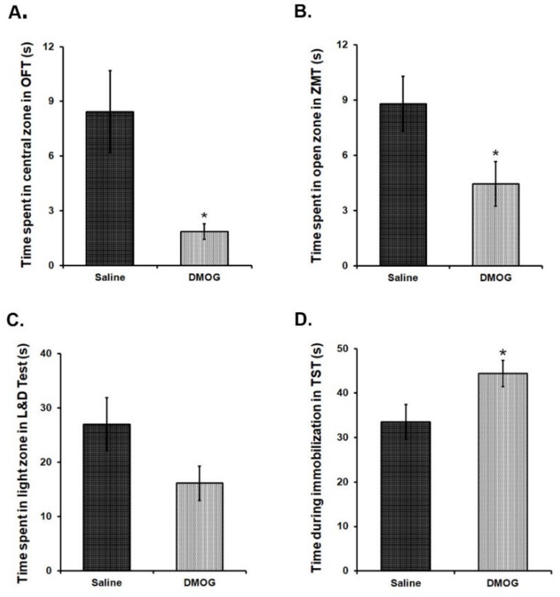 Brainsci 10 00833 g006 Brainsci 10 00833 g006