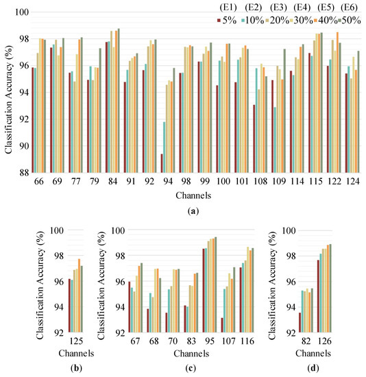 An Accurate and Robust Method for Spike Sorting Based on Convolutional ...