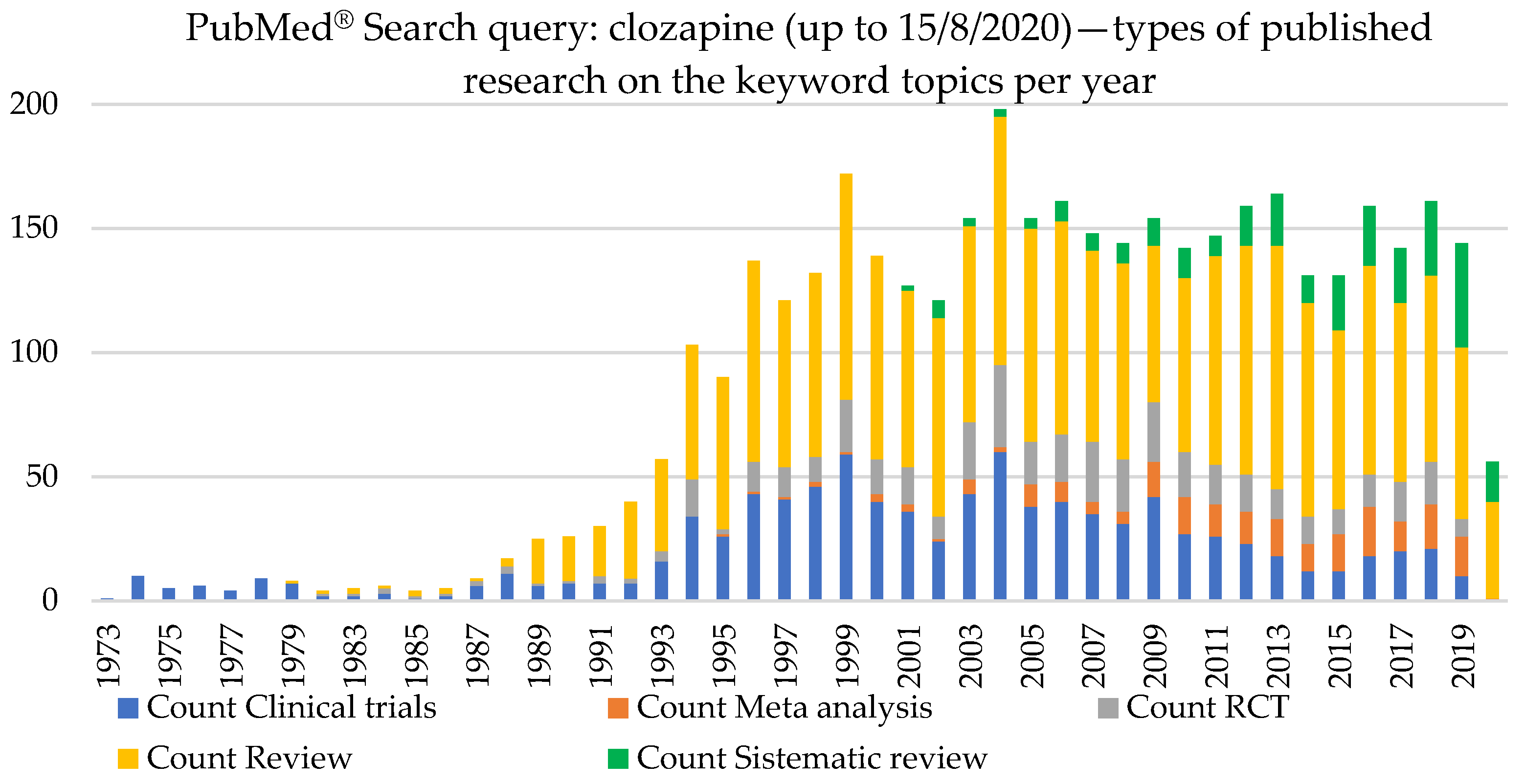 Brainsci 10 00840 g002