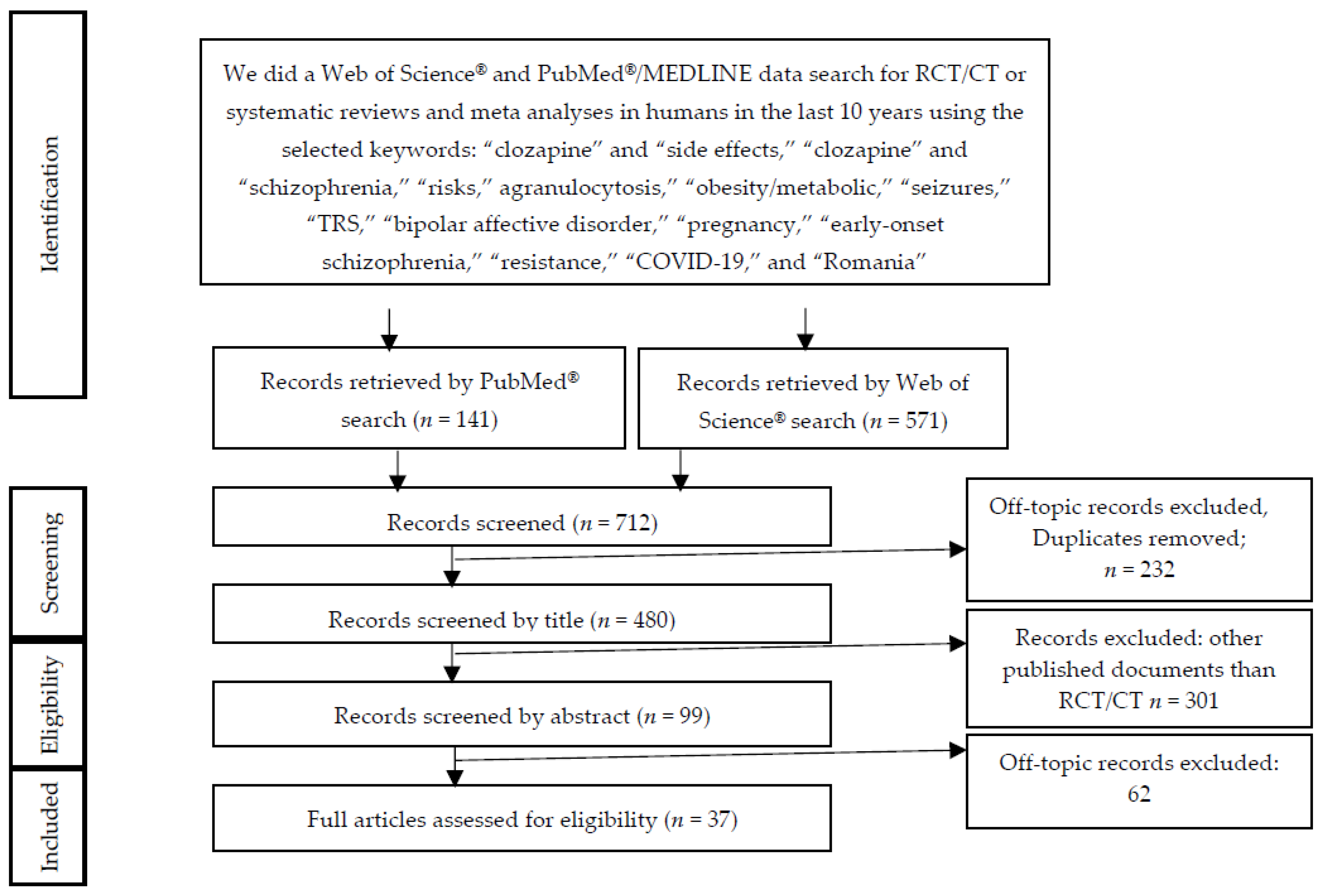 Brainsci 10 00840 g003
