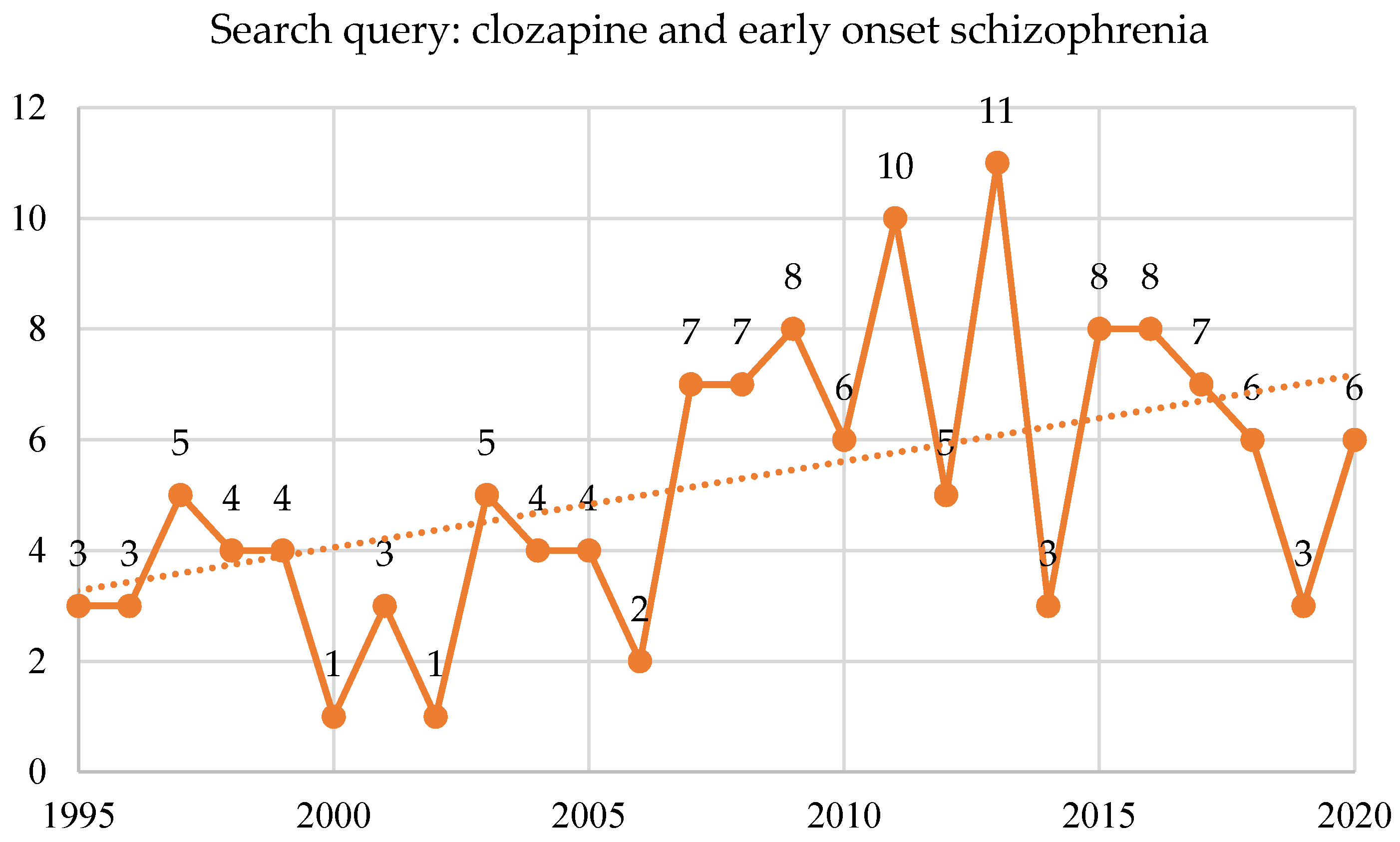 Brainsci 10 00840 g008