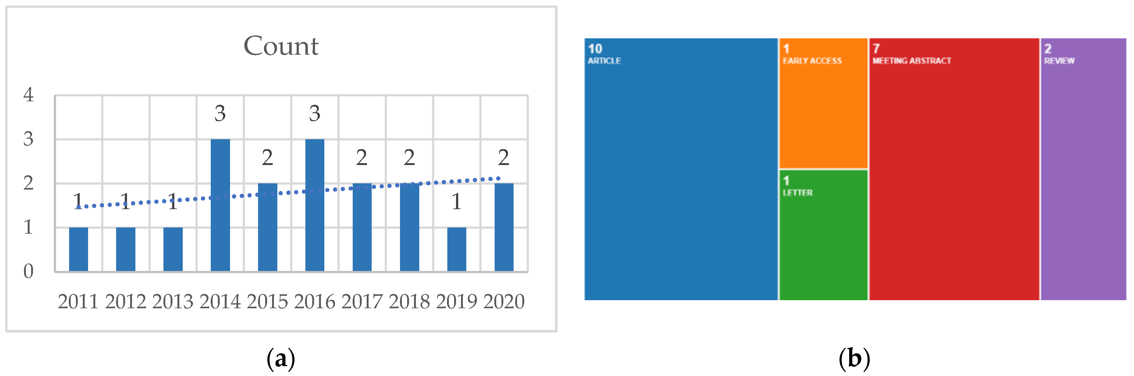 Brainsci 10 00840 g009