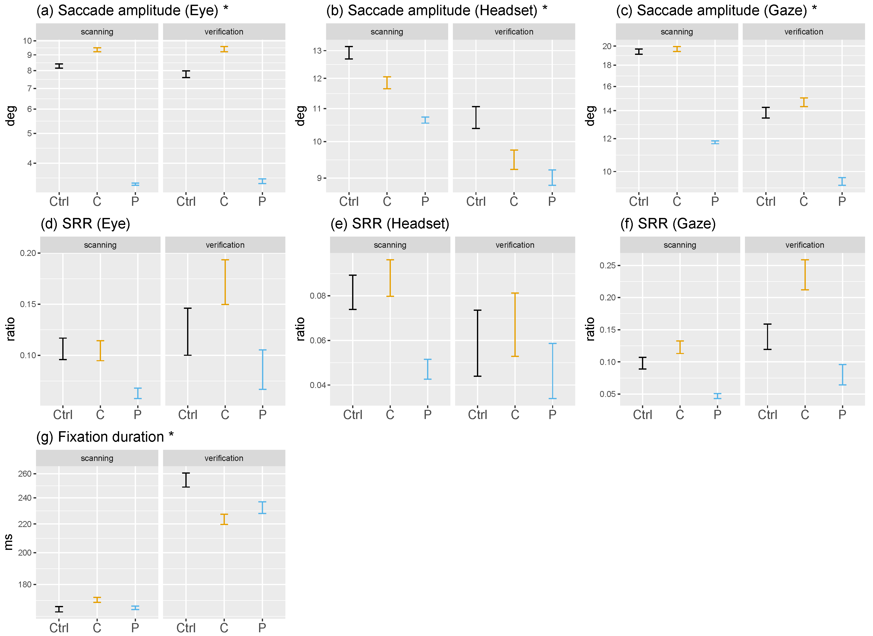 Brainsci 10 00841 g004