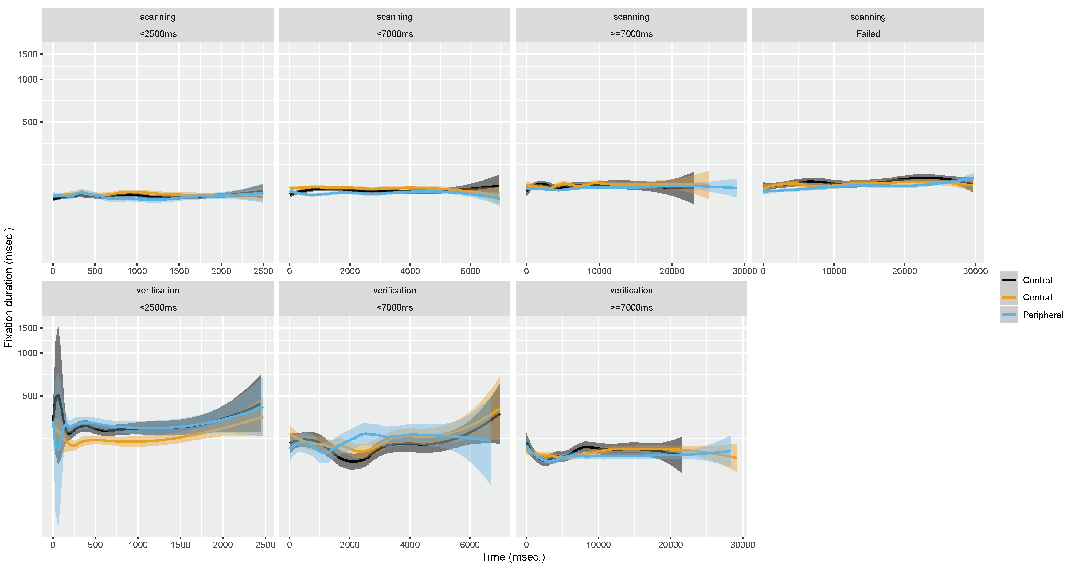 Brainsci 10 00841 g0a10