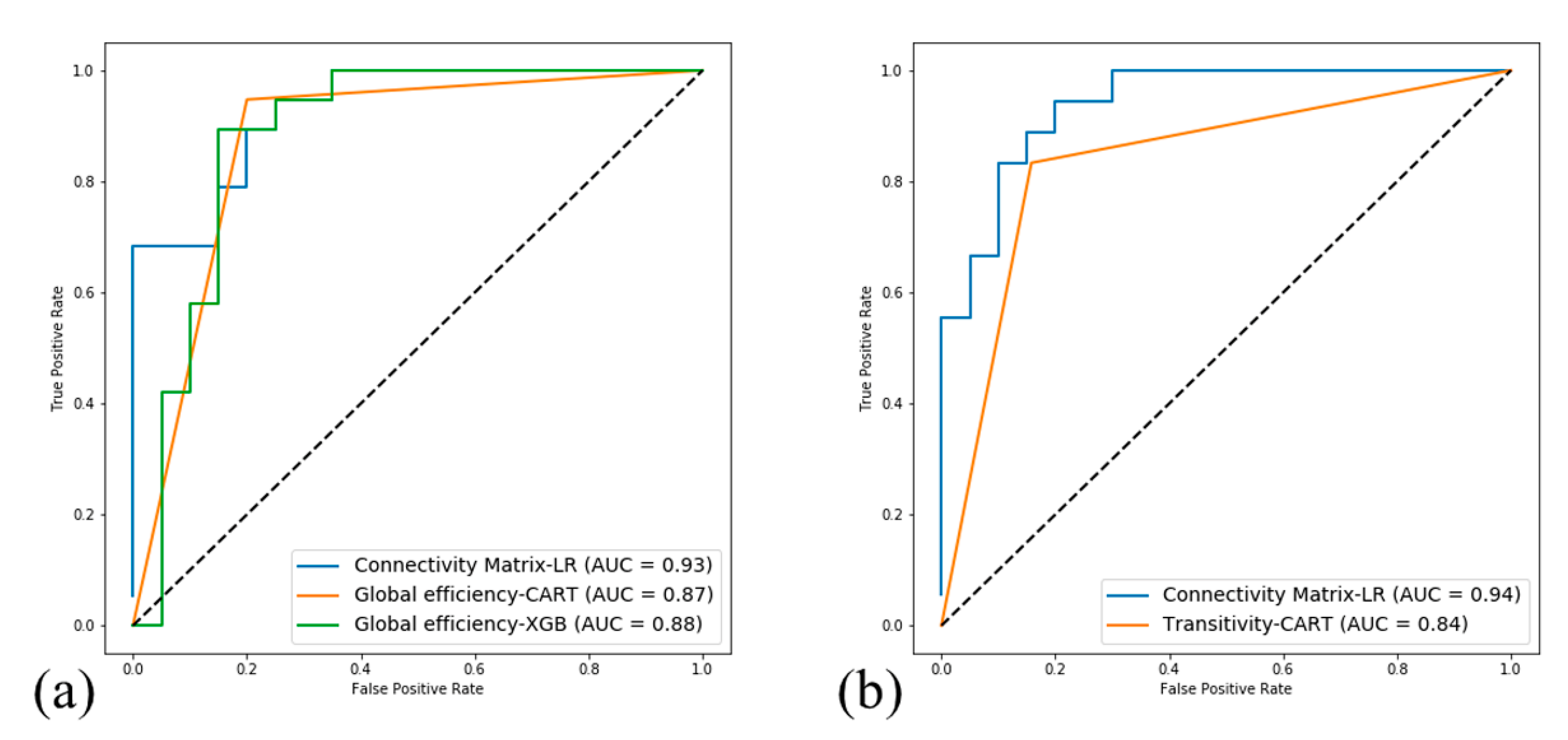 Brainsci 10 00851 g003 Brainsci 10 00851 g003