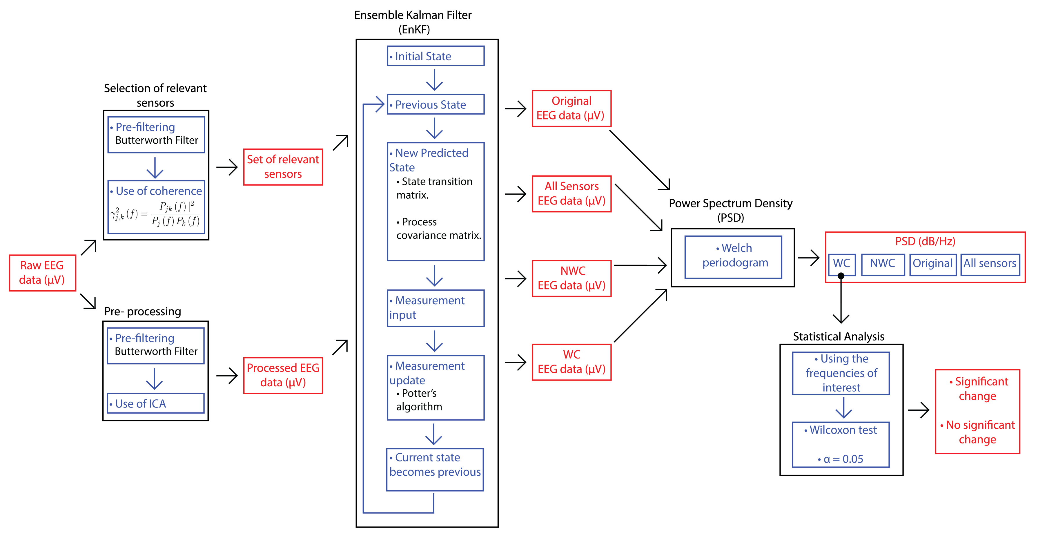 Brainsci 10 00853 g001