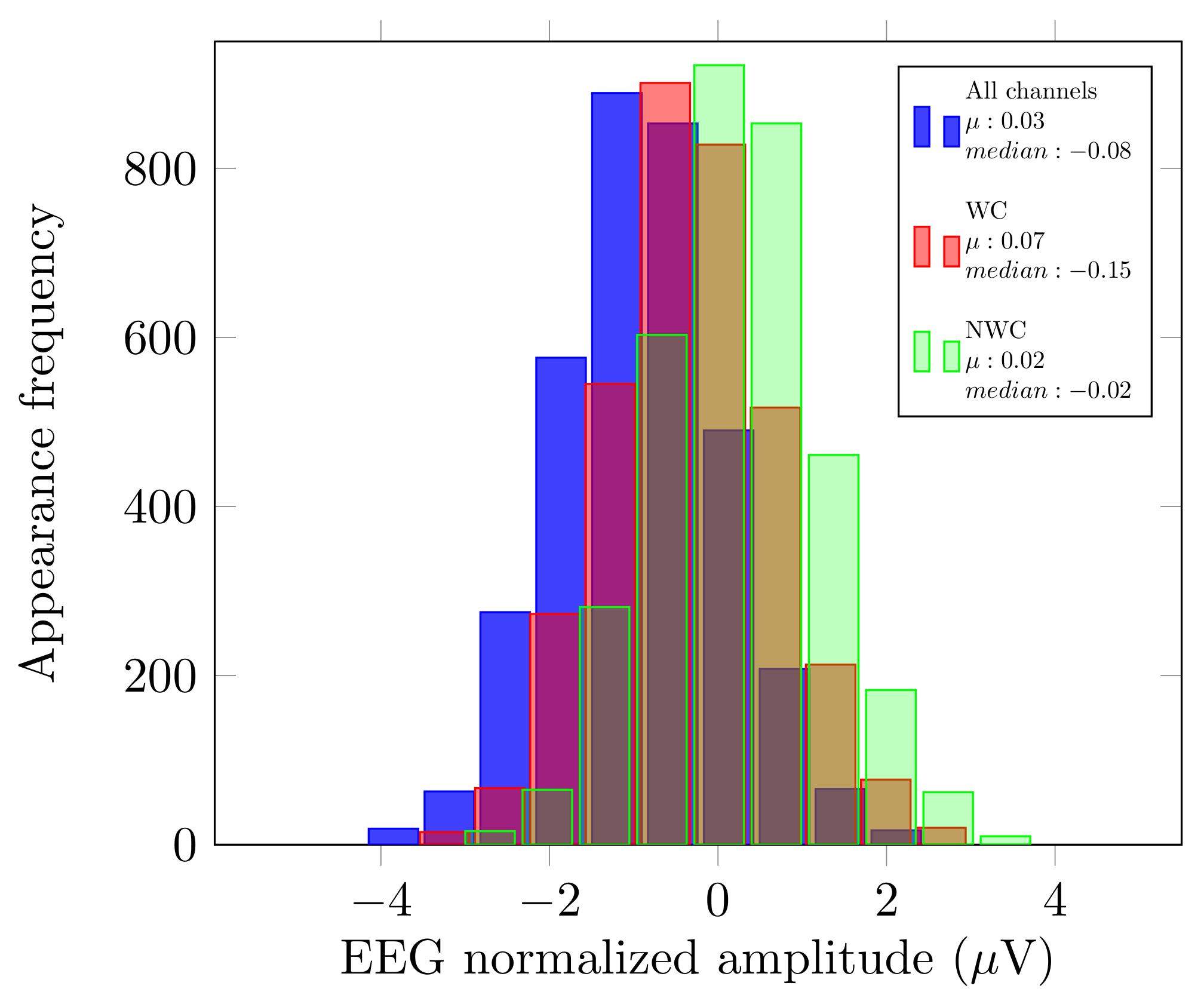 Brainsci 10 00853 g002