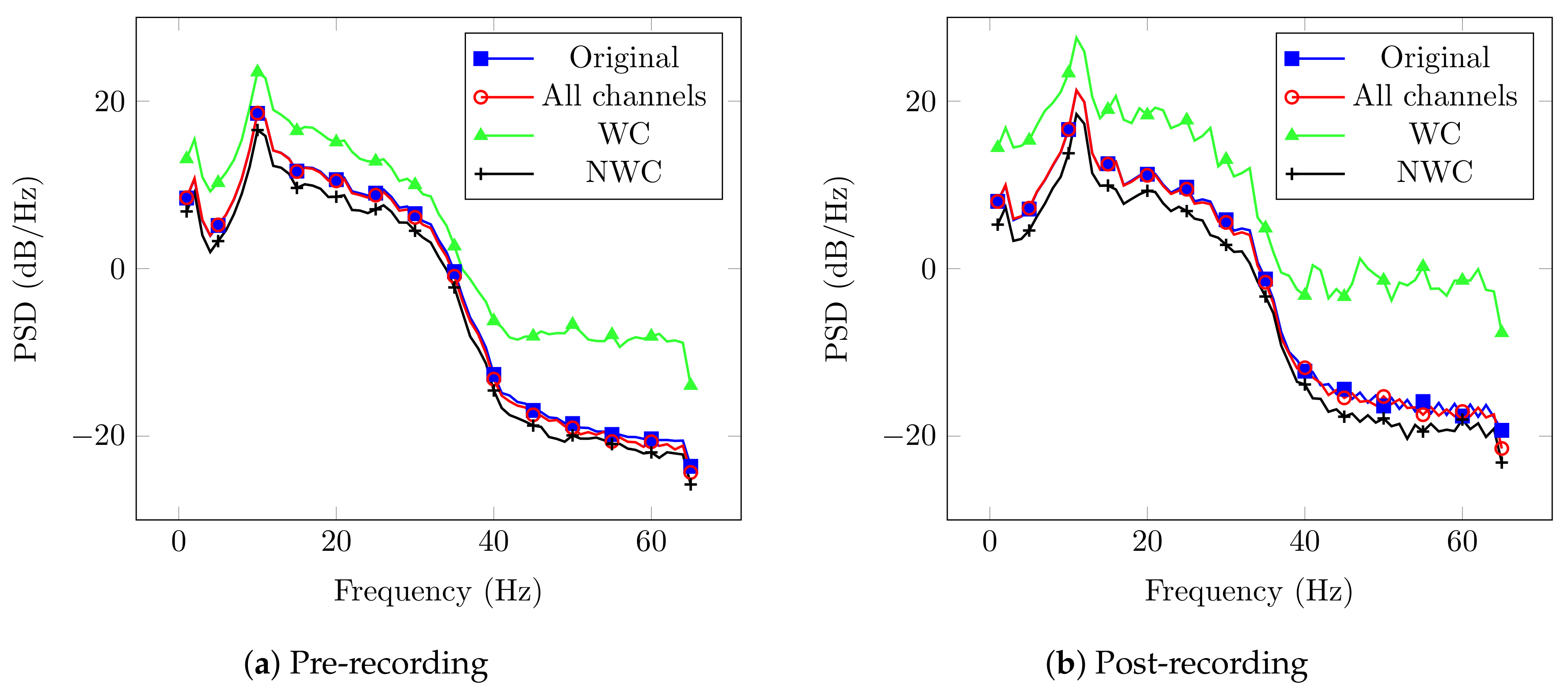 Brainsci 10 00853 g003