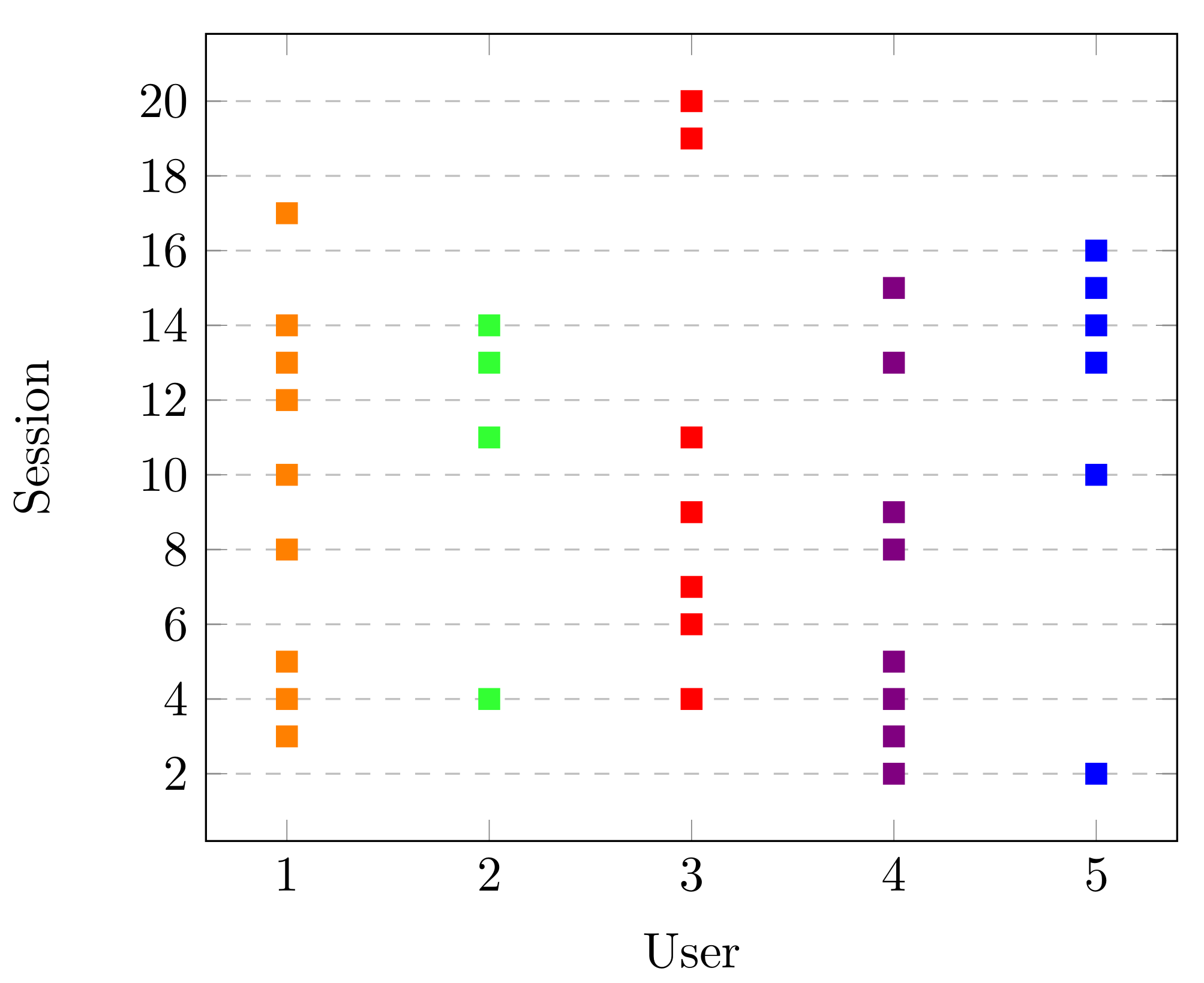 Brainsci 10 00853 g004