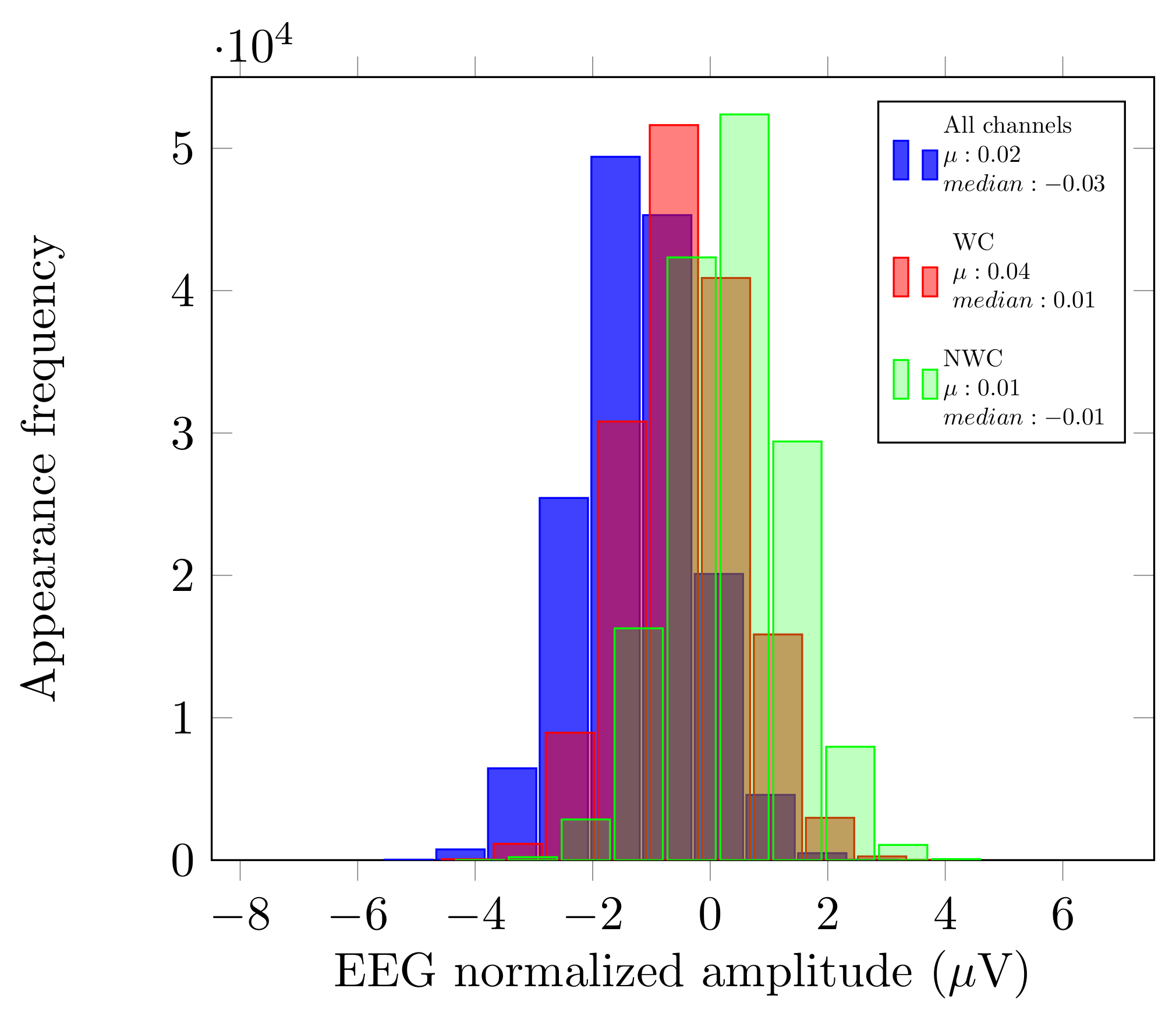 Brainsci 10 00853 g005