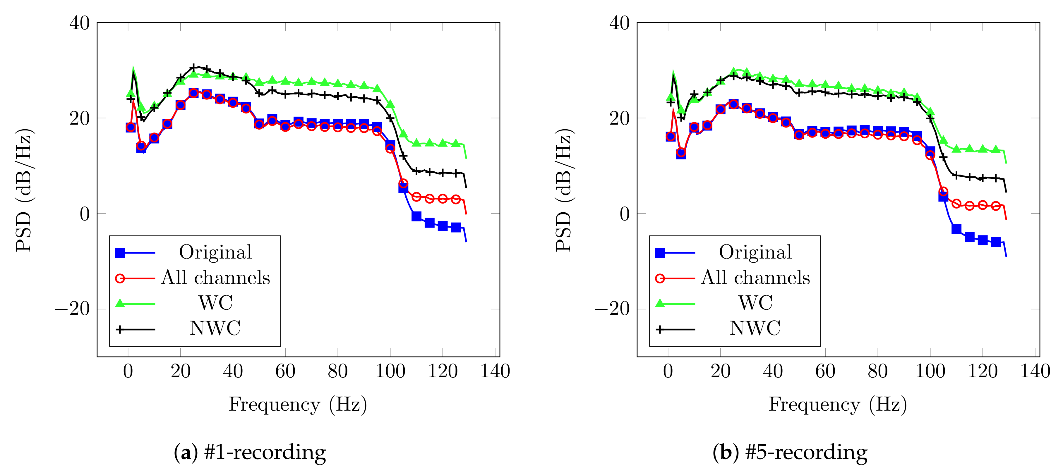 Brainsci 10 00853 g006