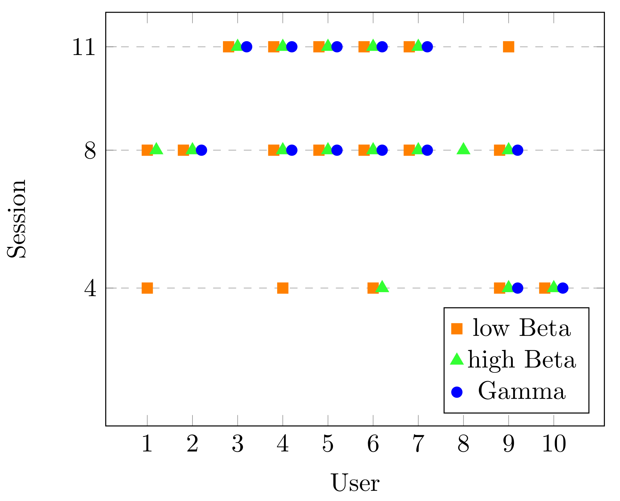 Brainsci 10 00853 g007