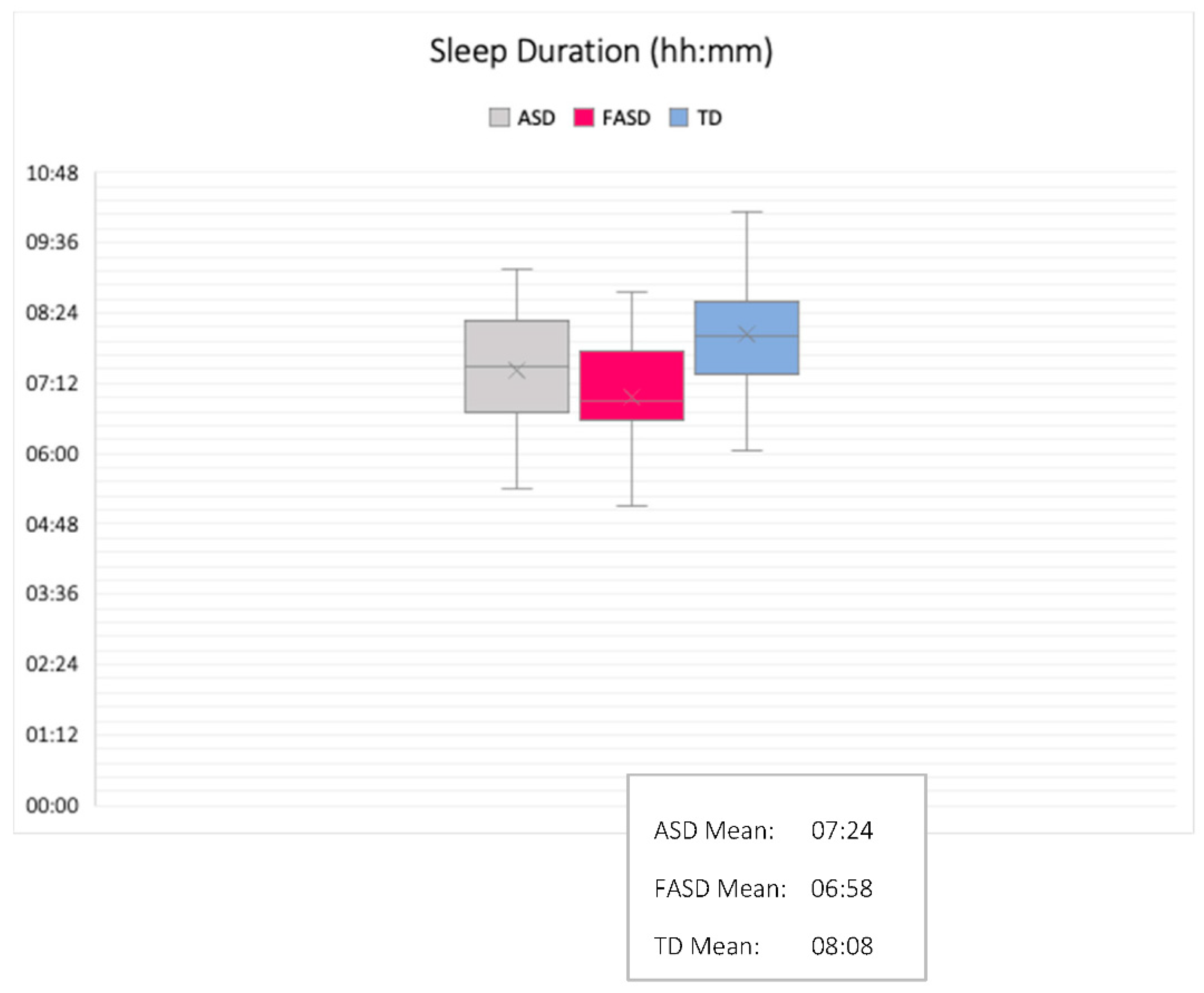 Brainsci 10 00863 g004 Brainsci 10 00863 g004