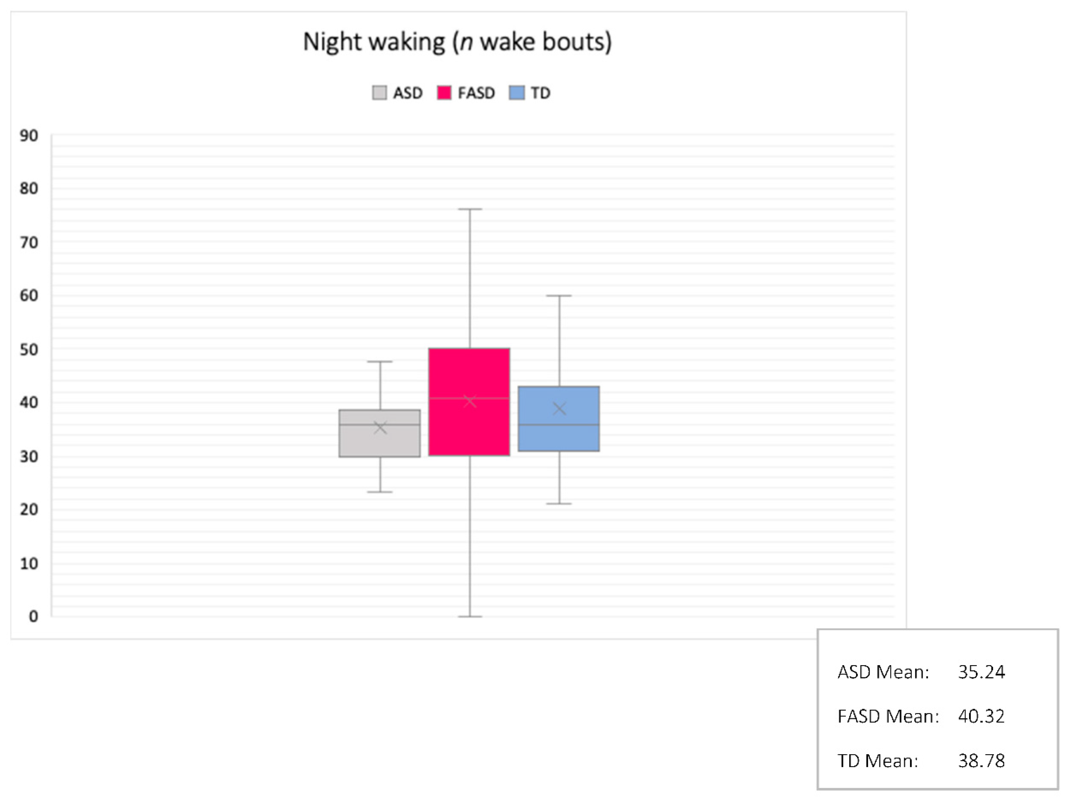 Brainsci 10 00863 g006 Brainsci 10 00863 g006
