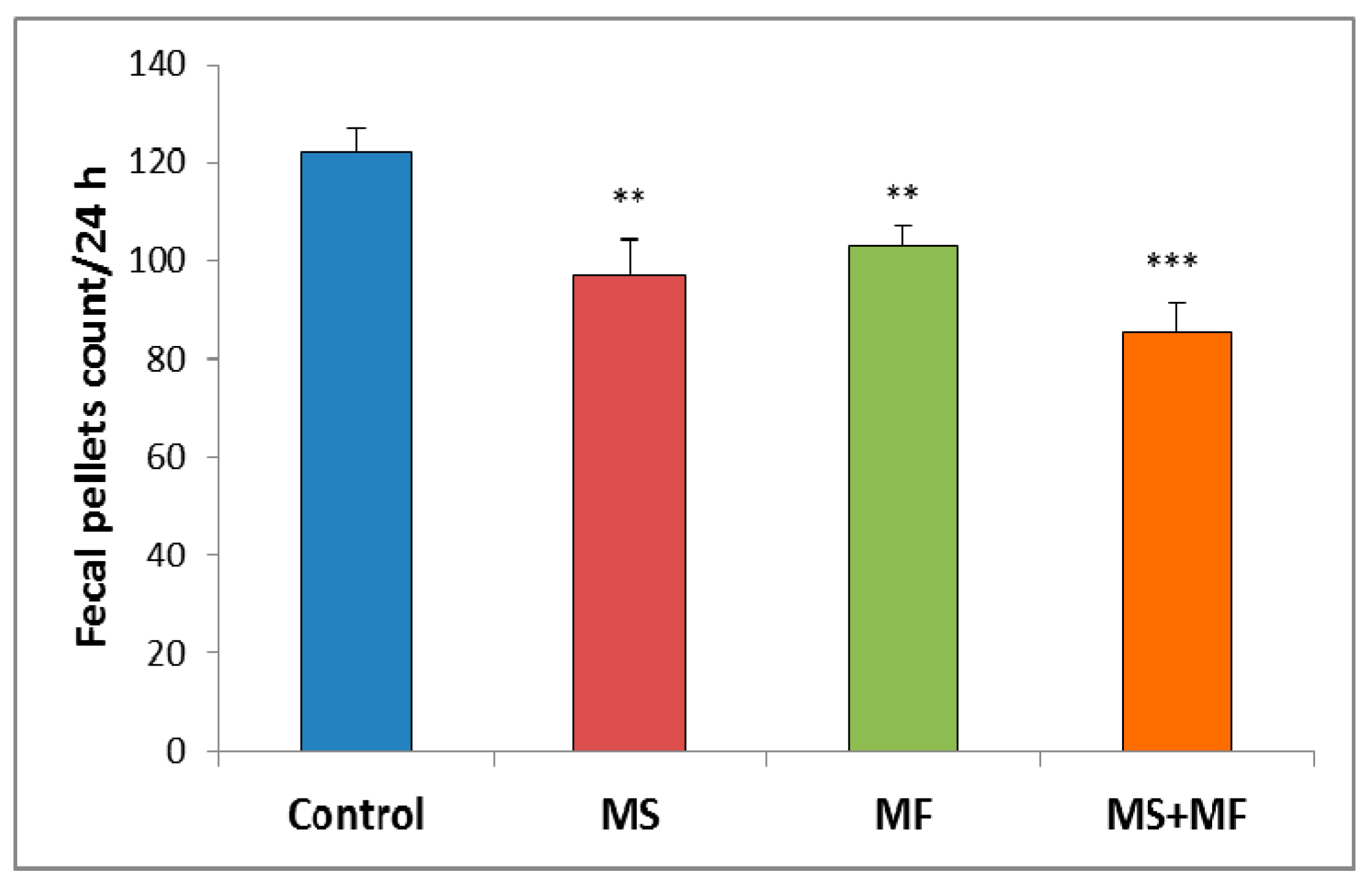 Brainsci 10 00865 g002 Brainsci 10 00865 g002