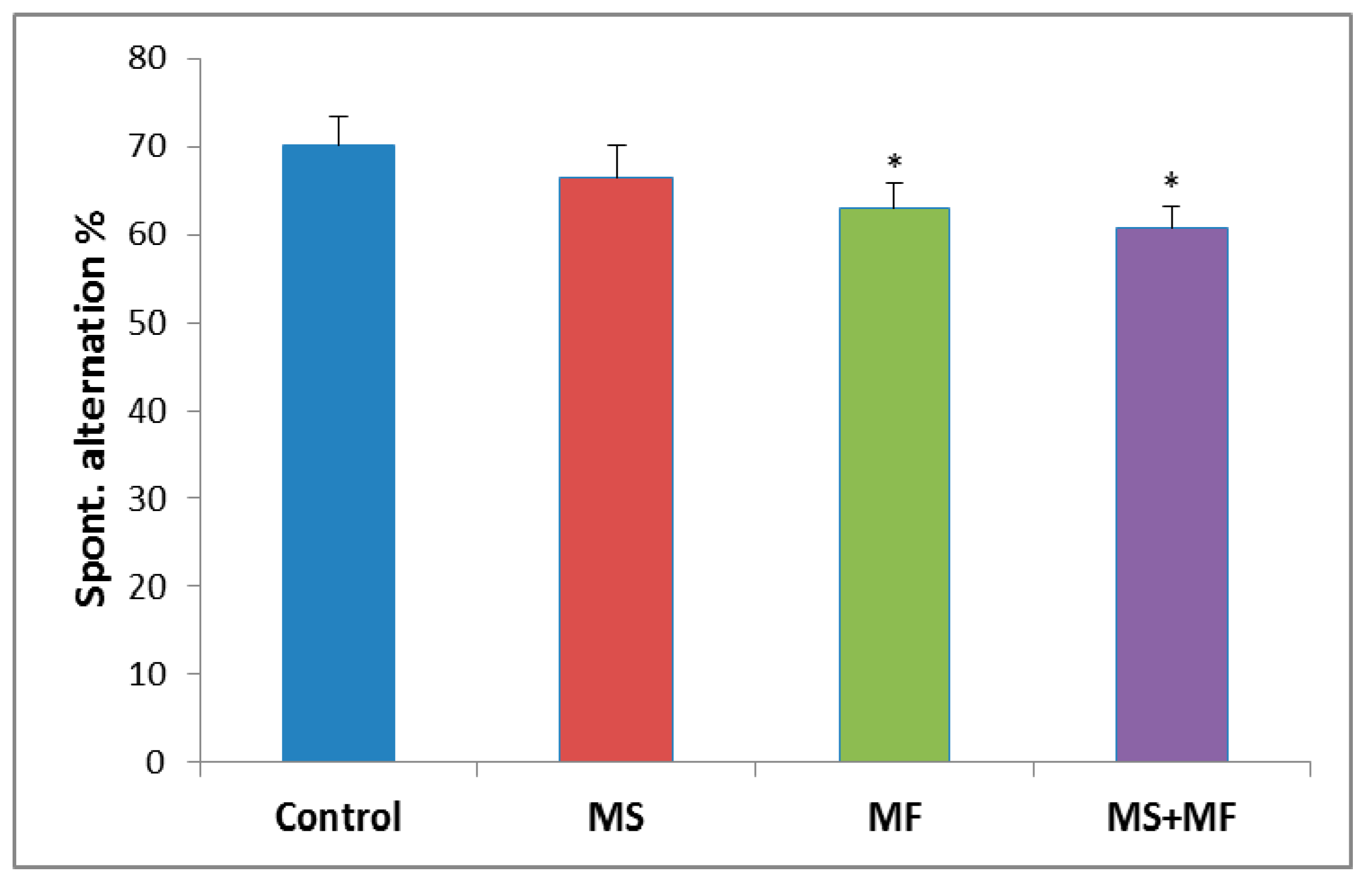 Brainsci 10 00865 g003 Brainsci 10 00865 g003
