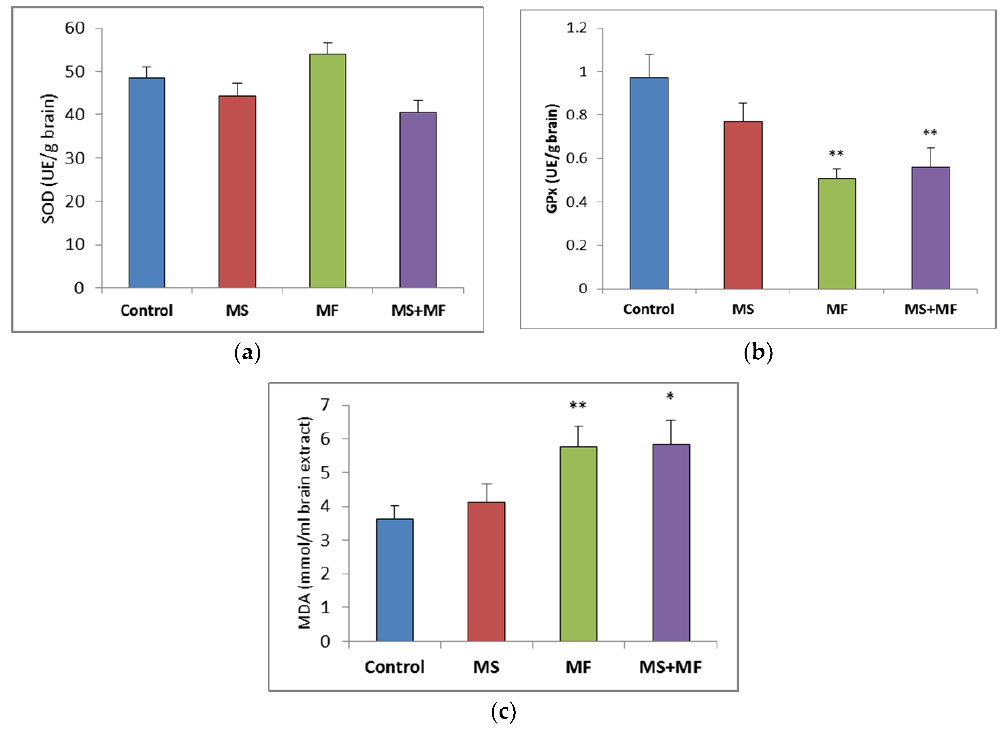 Brainsci 10 00865 g006 Brainsci 10 00865 g006