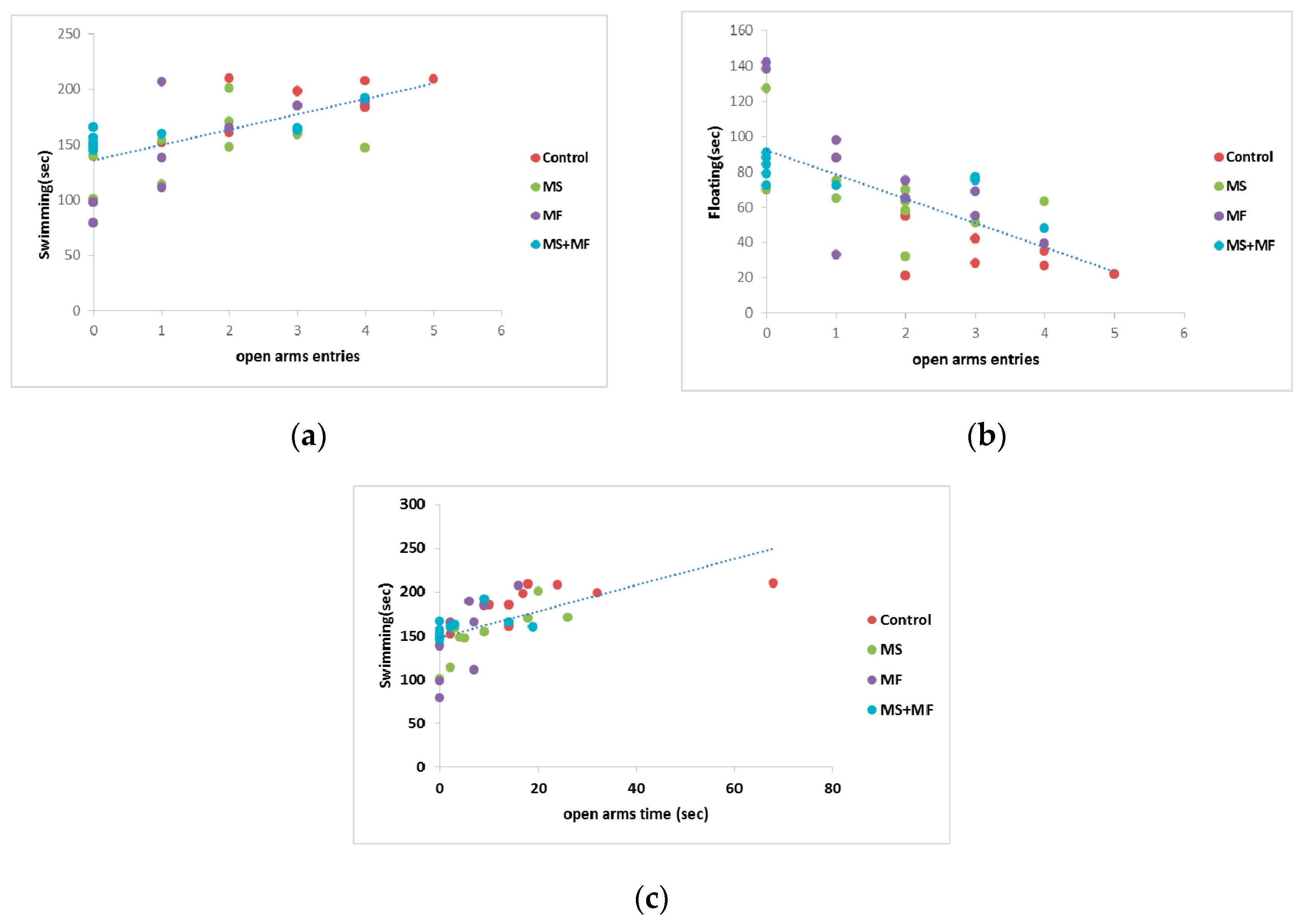 Brainsci 10 00865 g008 Brainsci 10 00865 g008