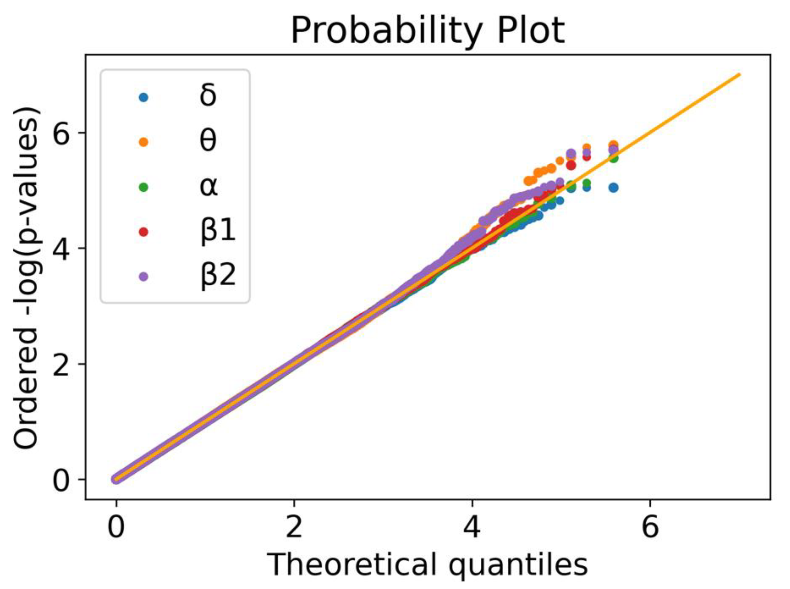Brainsci 10 00870 g001