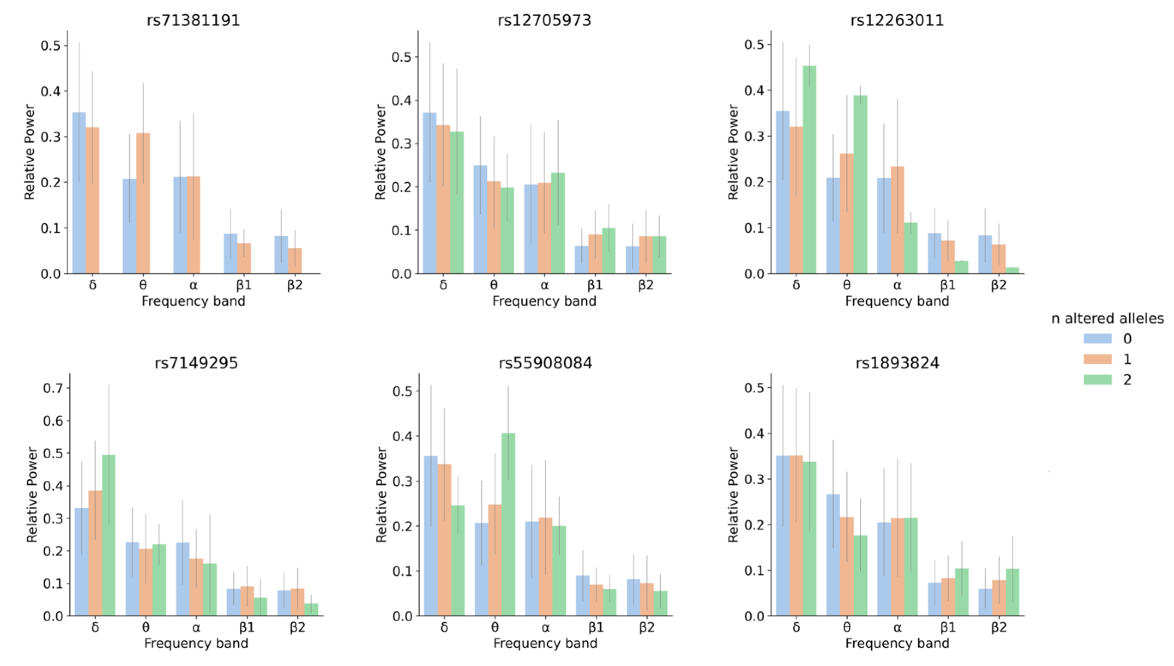 Brainsci 10 00870 g003
