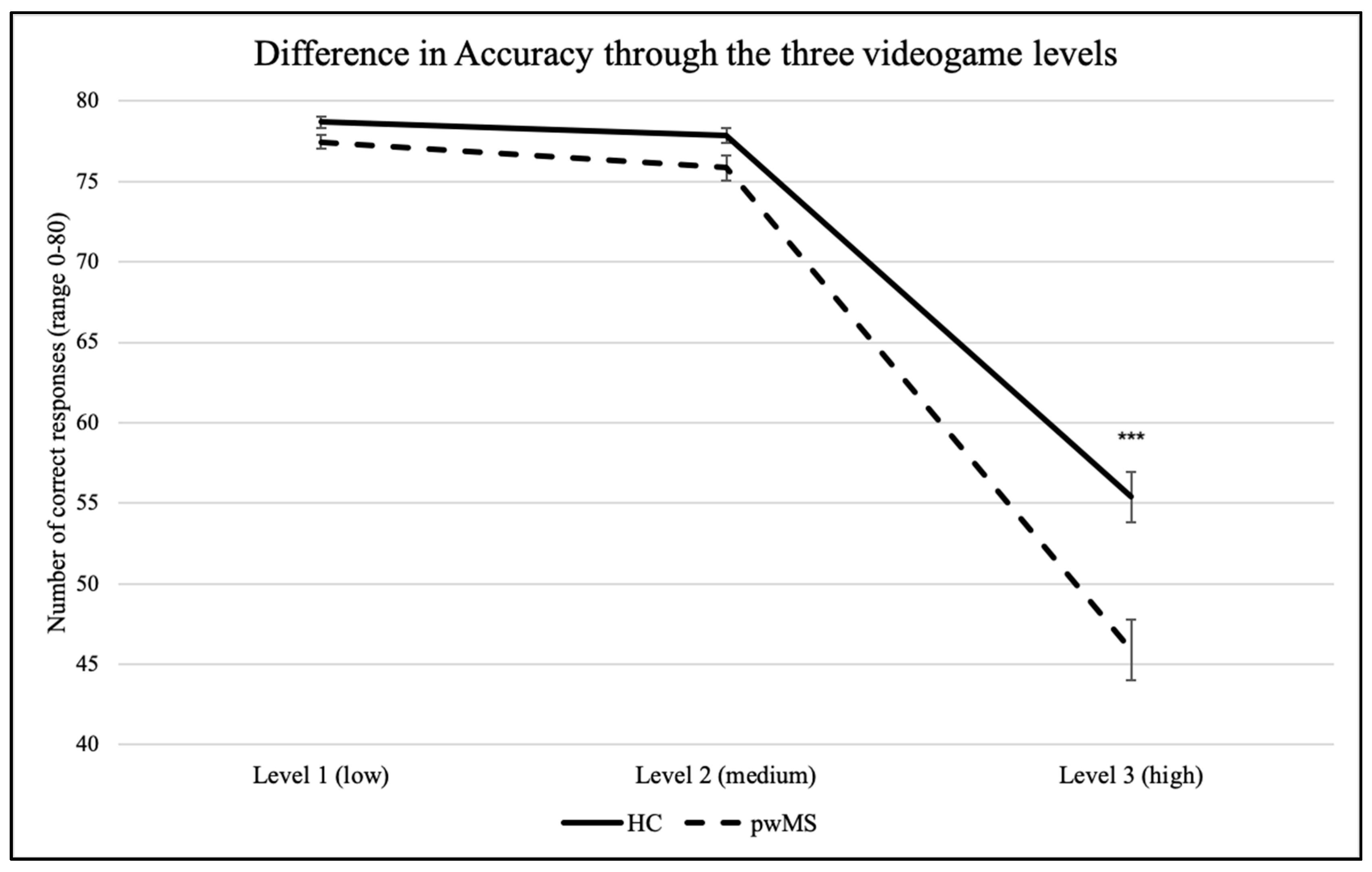 Brainsci 10 00871 g003