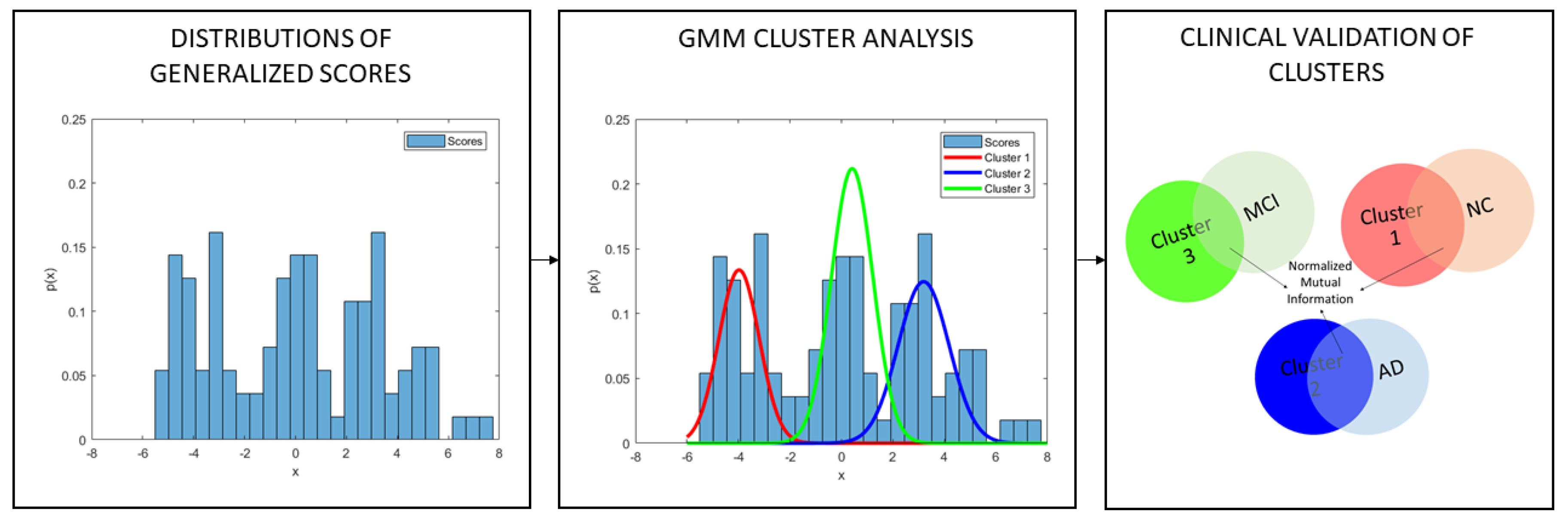 Brainsci 10 00879 g002 Brainsci 10 00879 g002