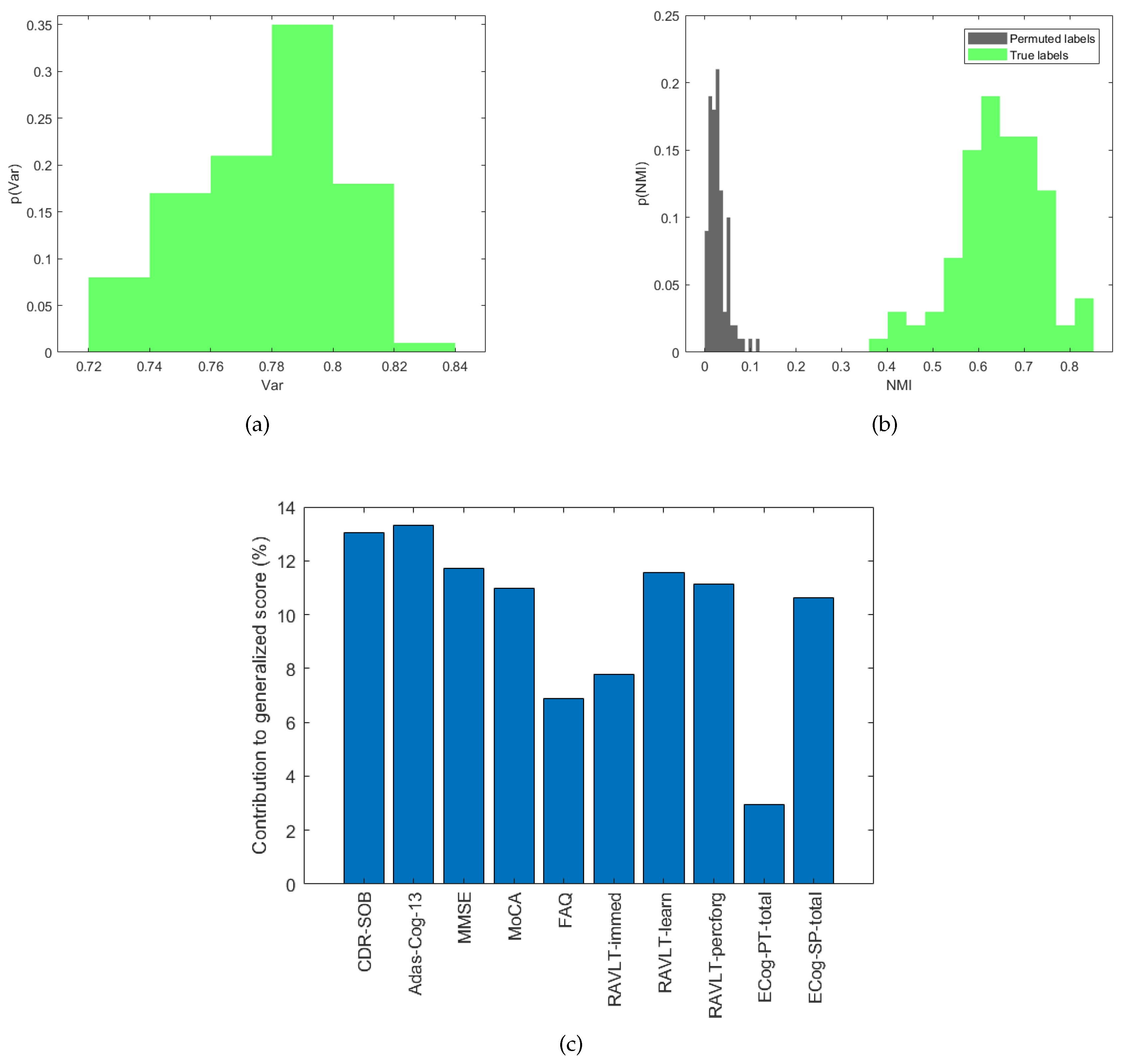 Brainsci 10 00879 g003 Brainsci 10 00879 g003
