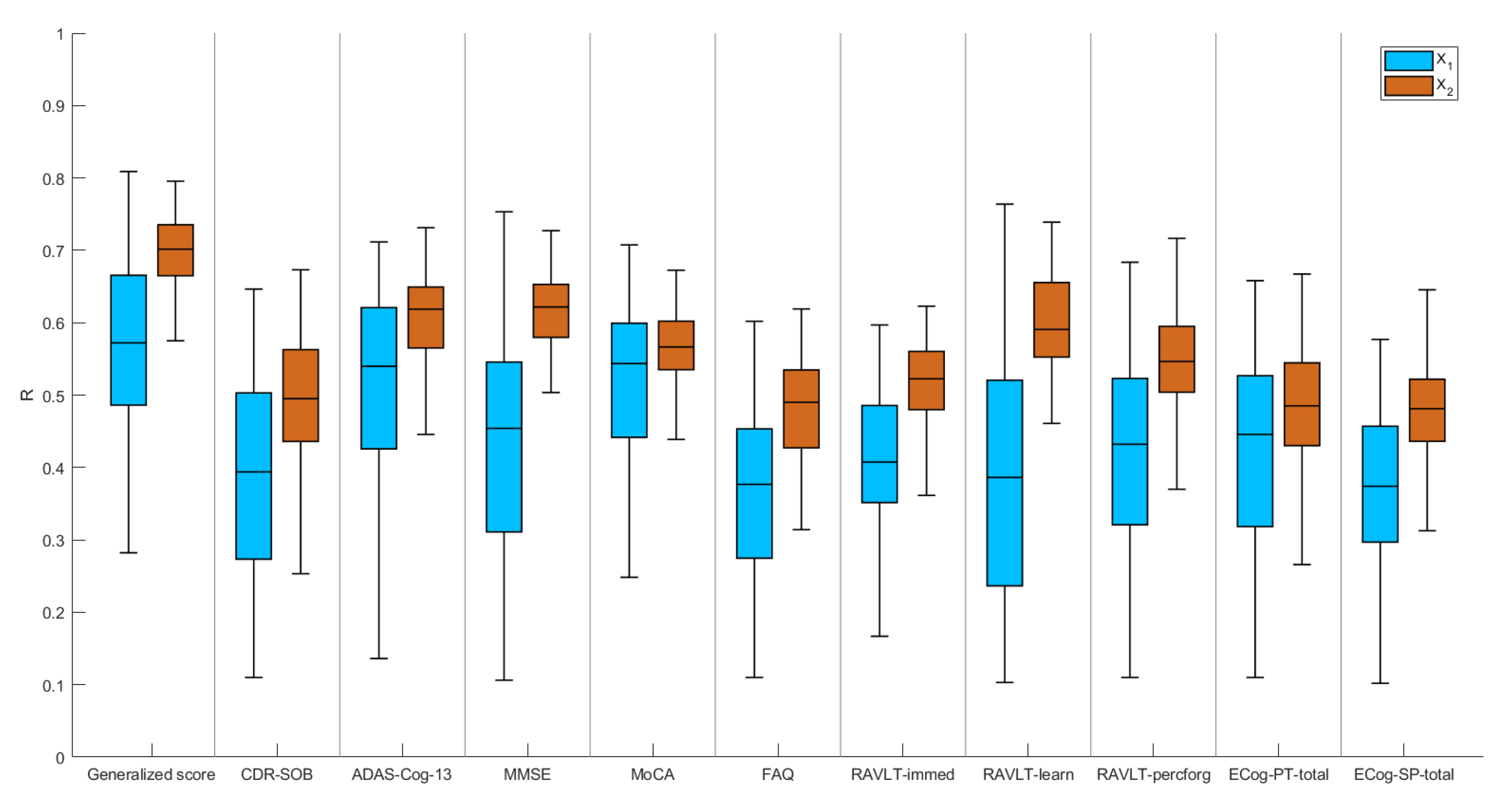 Brainsci 10 00879 g004 Brainsci 10 00879 g004