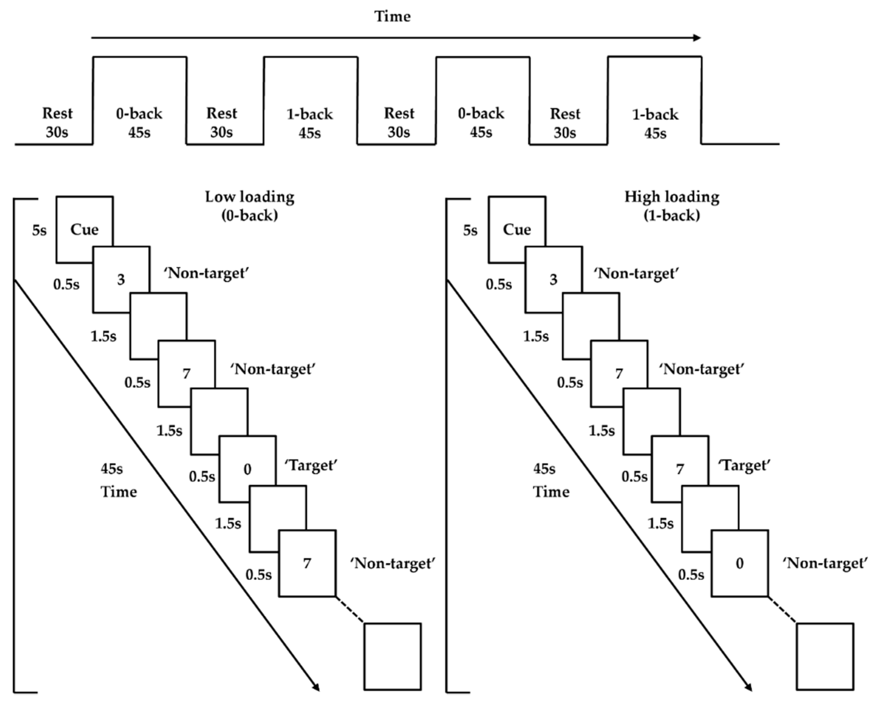 Brainsci 10 00880 g001 Brainsci 10 00880 g001