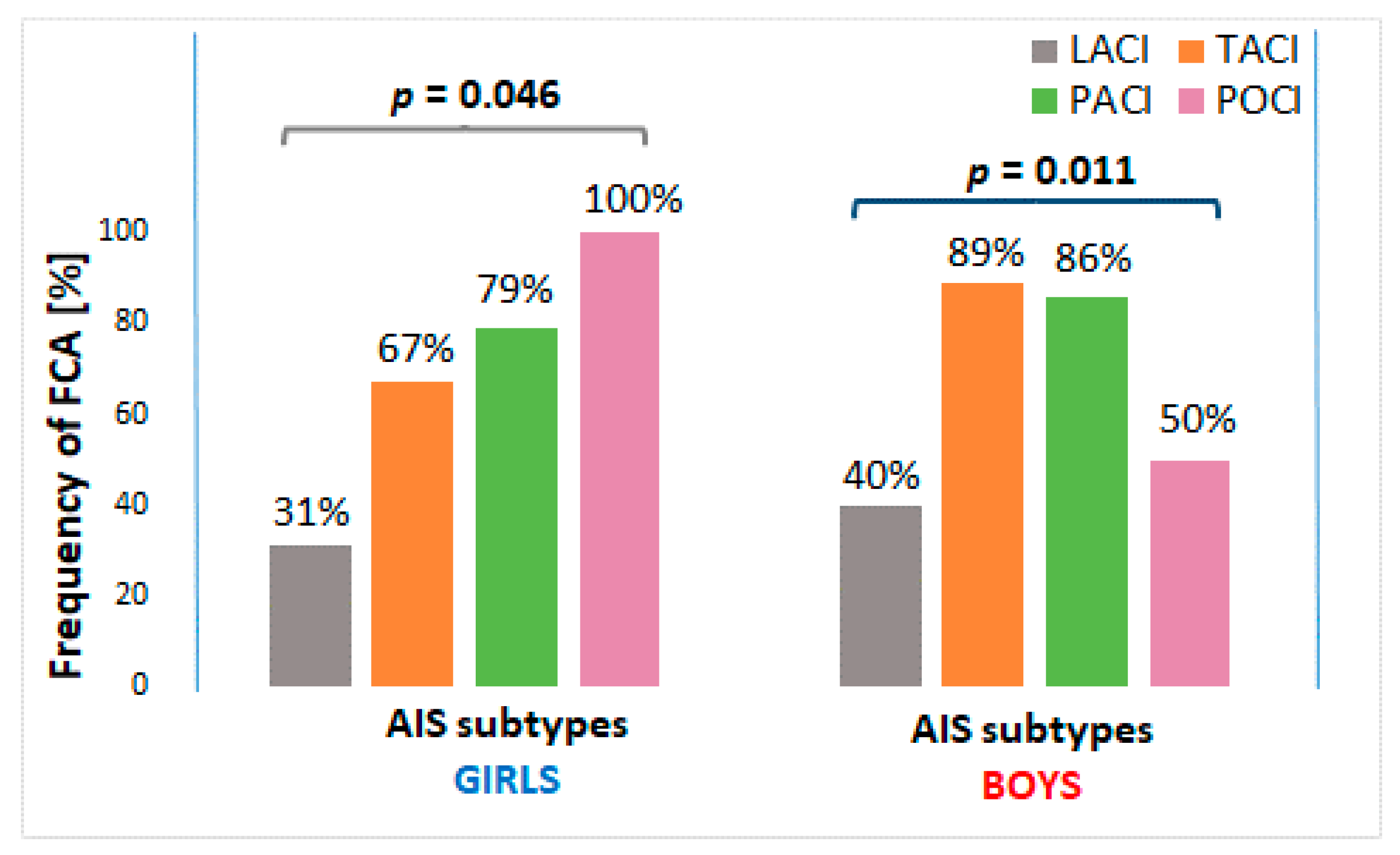 Brainsci 10 00881 g001 Brainsci 10 00881 g001