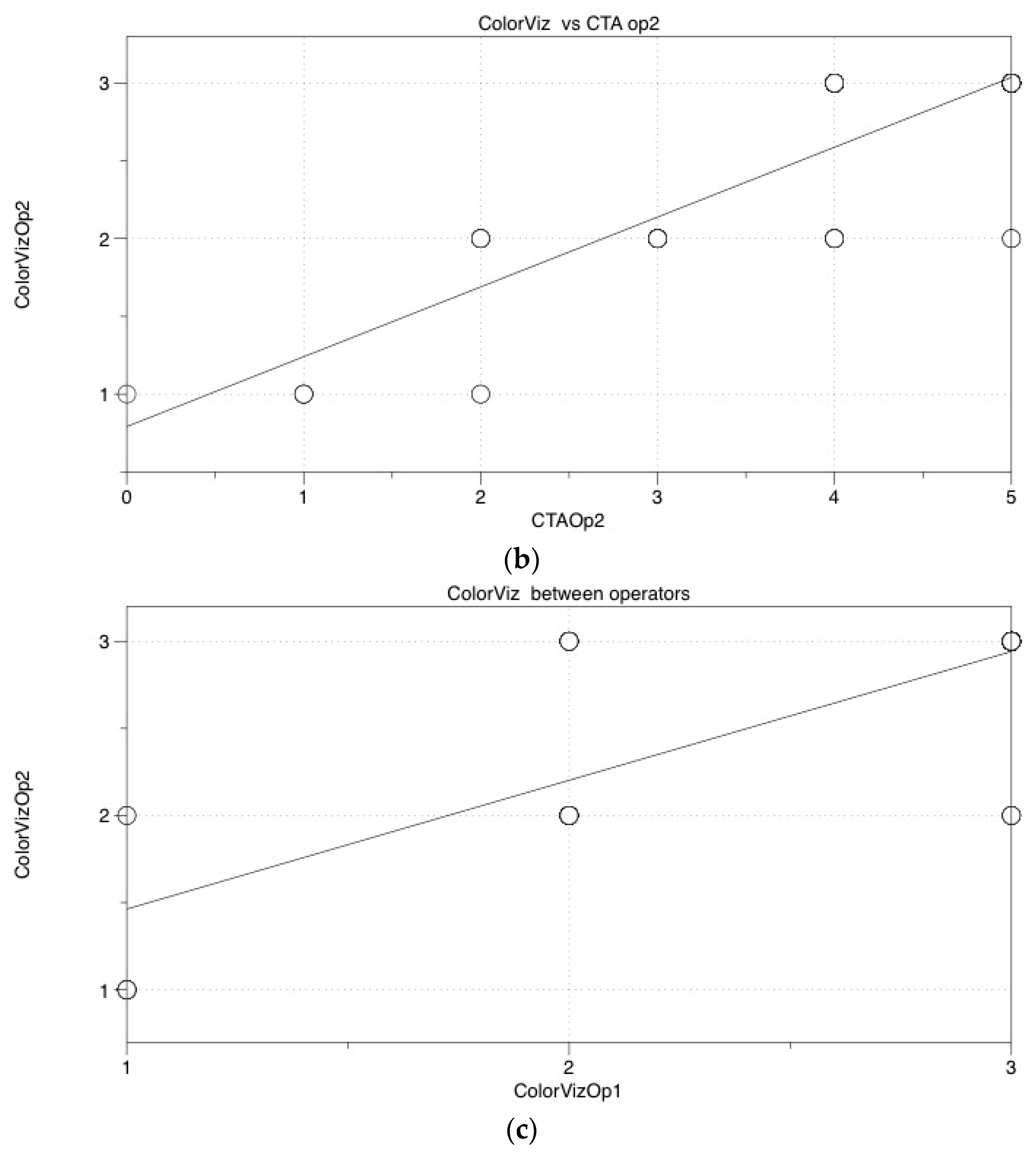 Brainsci 10 00882 g004b