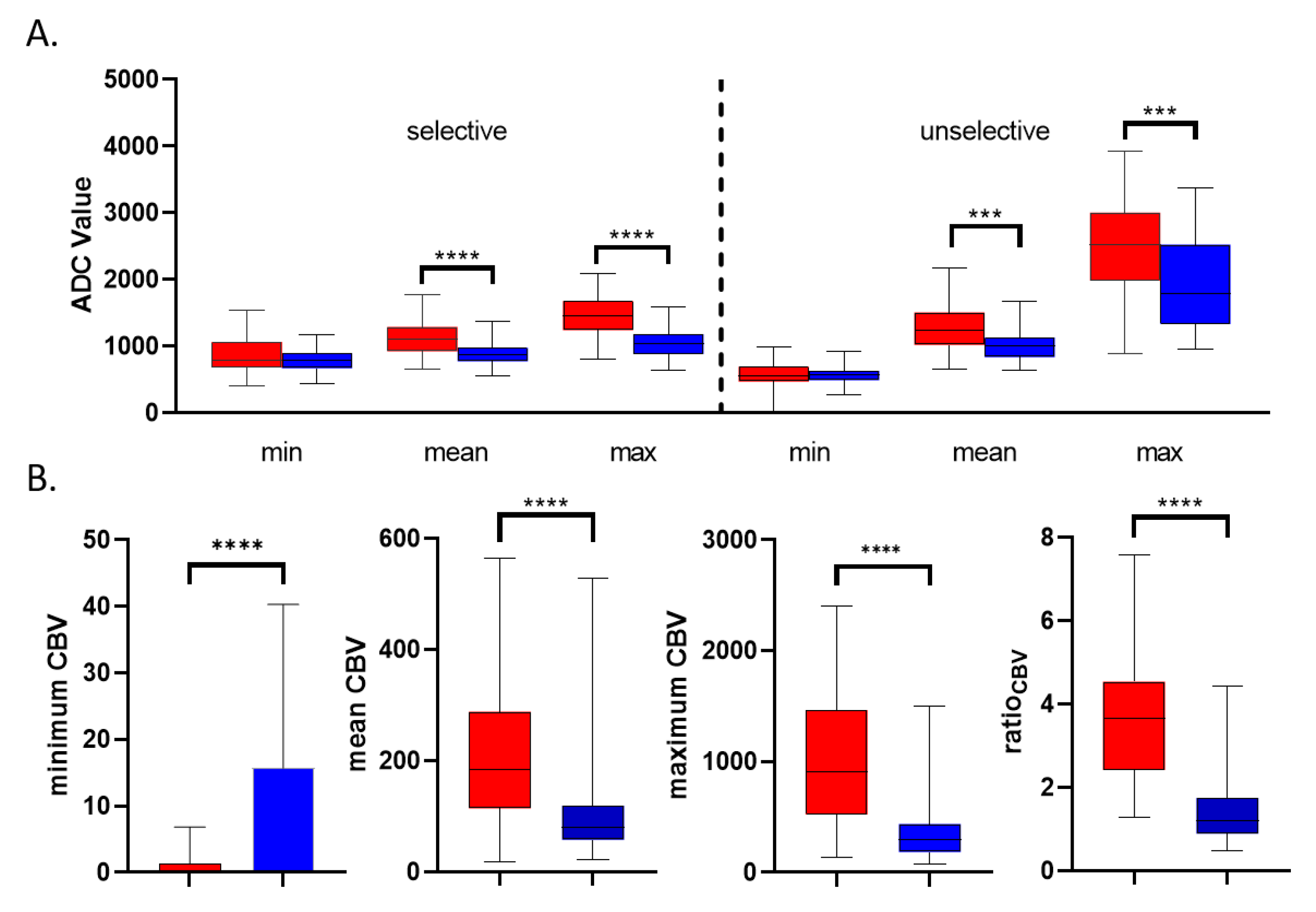 Brainsci 10 00886 g002 Brainsci 10 00886 g002