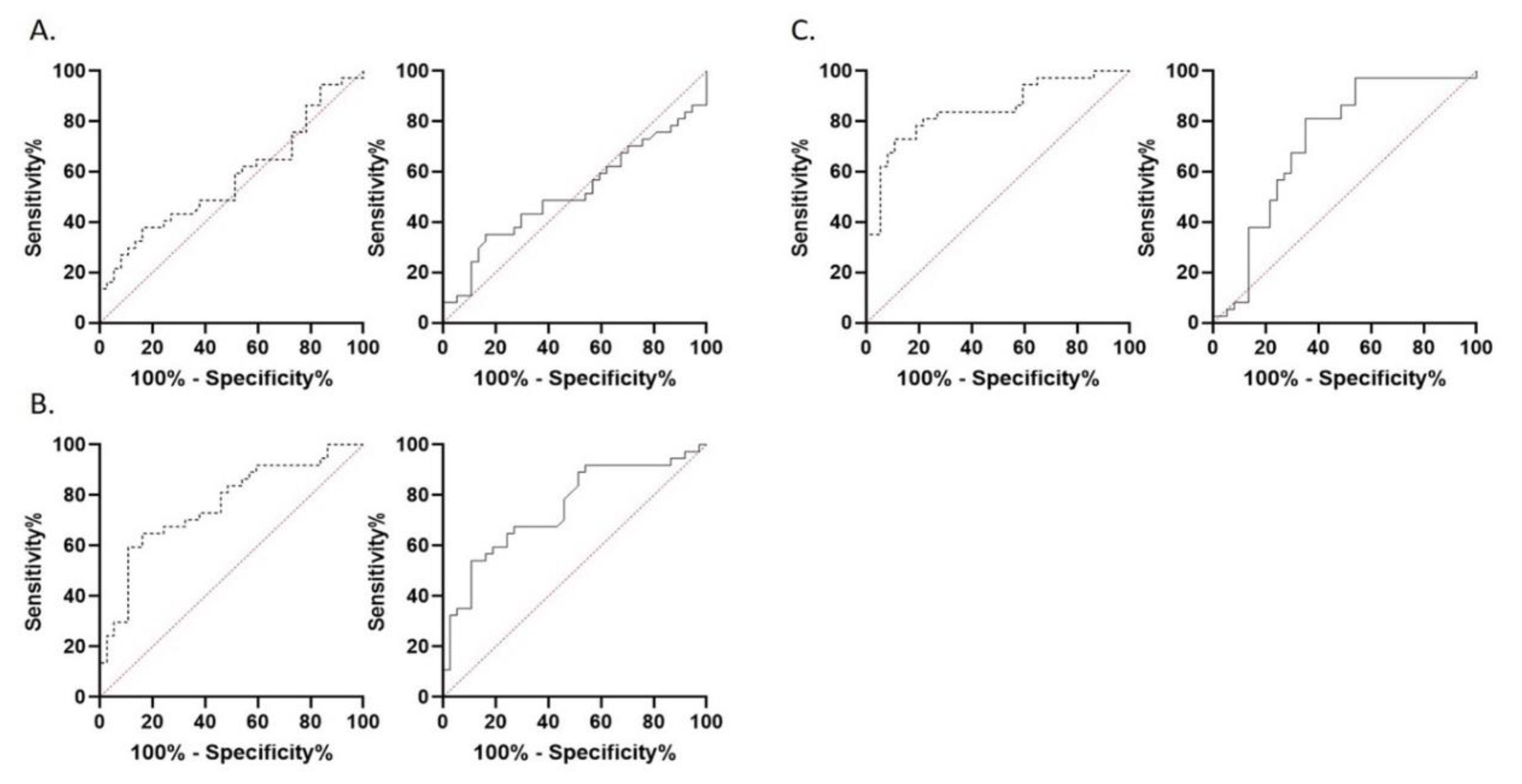 Brainsci 10 00886 g003 Brainsci 10 00886 g003