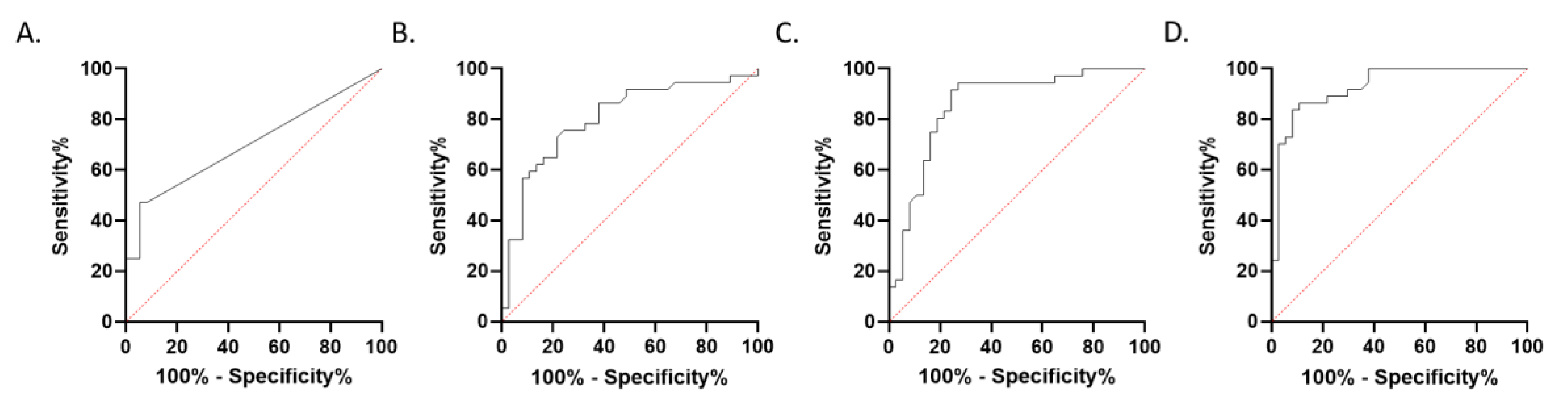 Brainsci 10 00886 g004 Brainsci 10 00886 g004