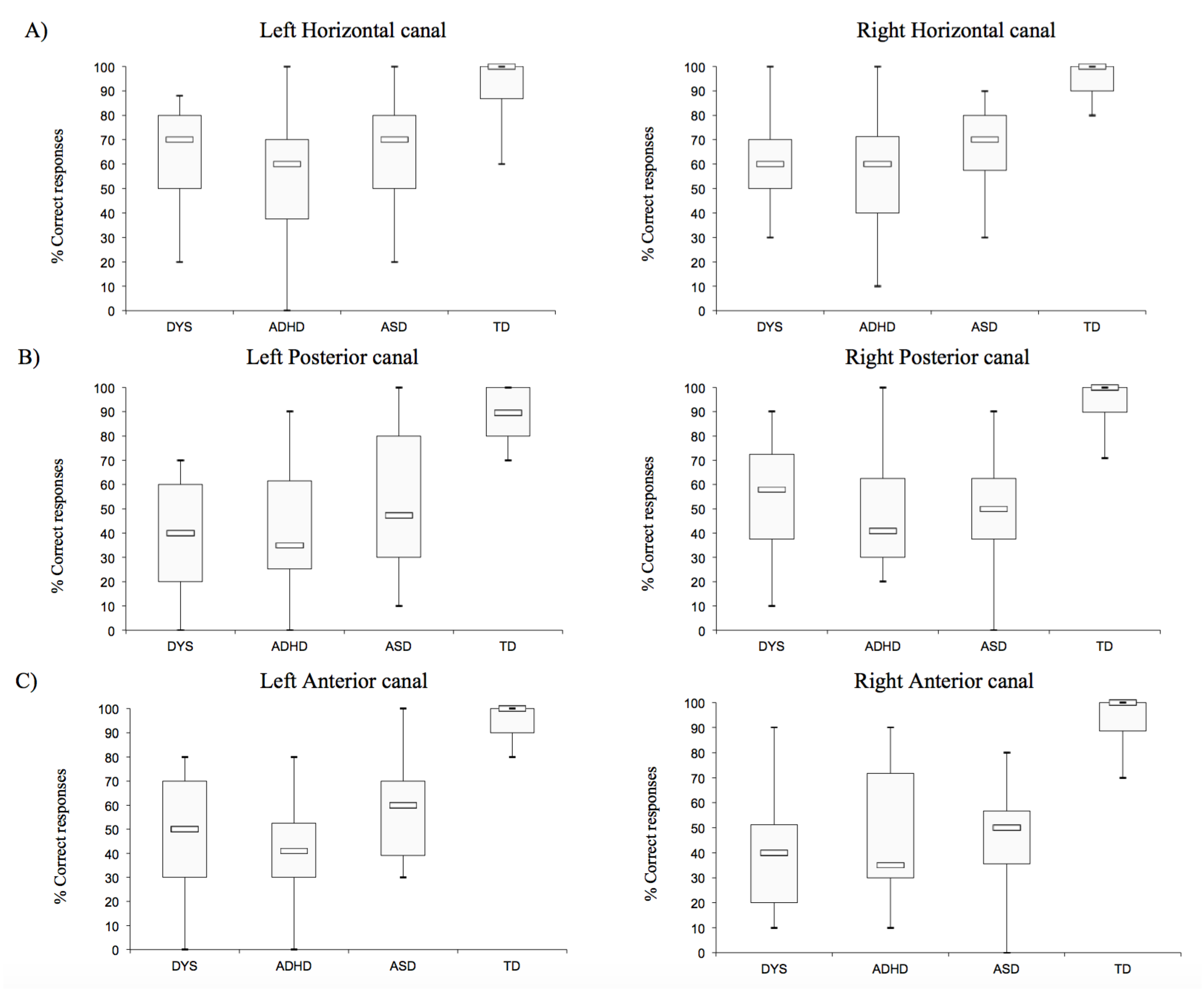 Brainsci 10 00887 g002