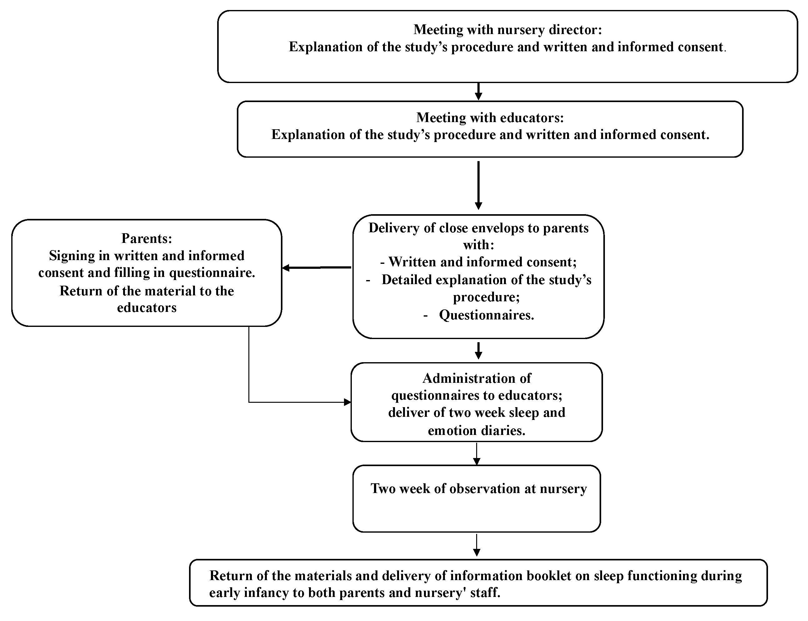 Brainsci 10 00891 g001