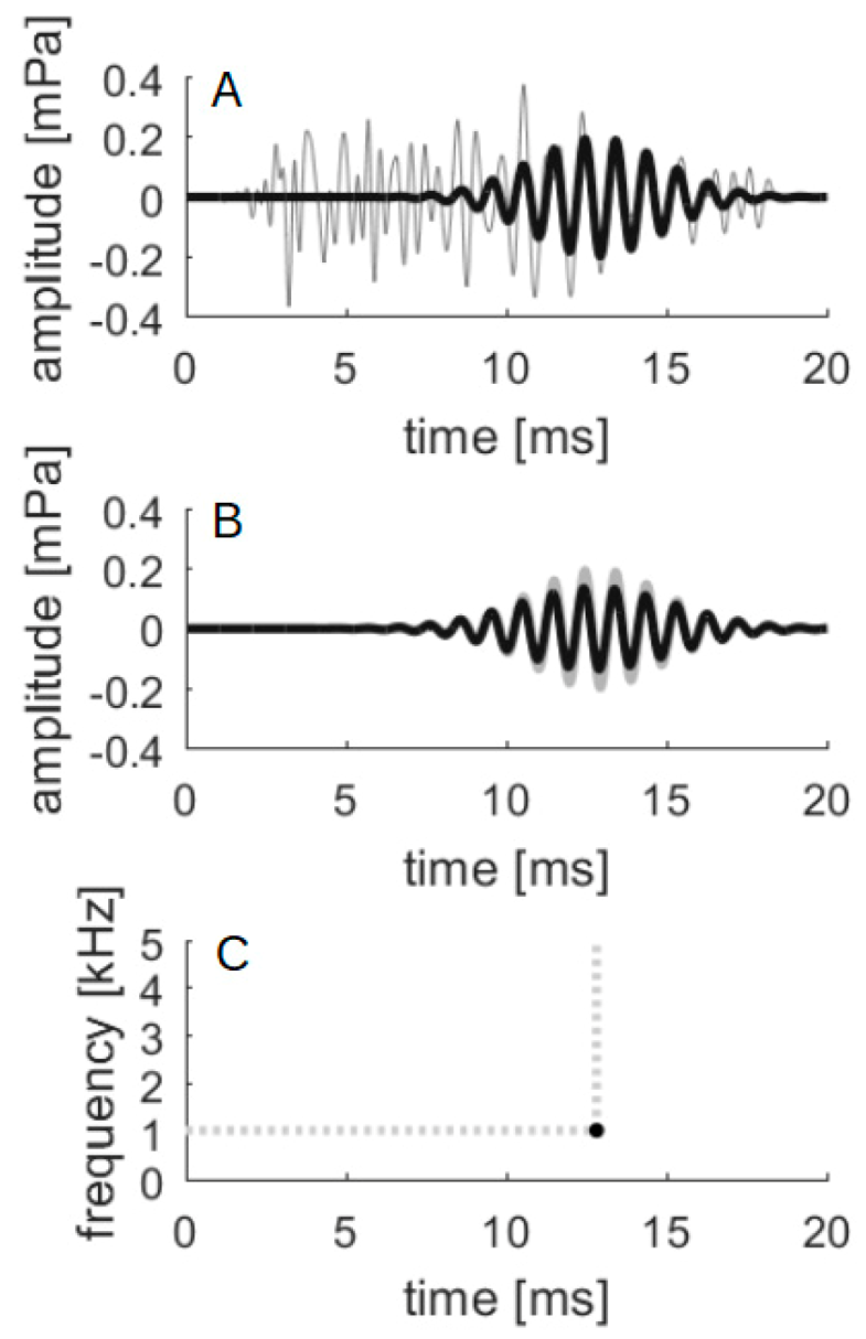 Brainsci 10 00894 g003