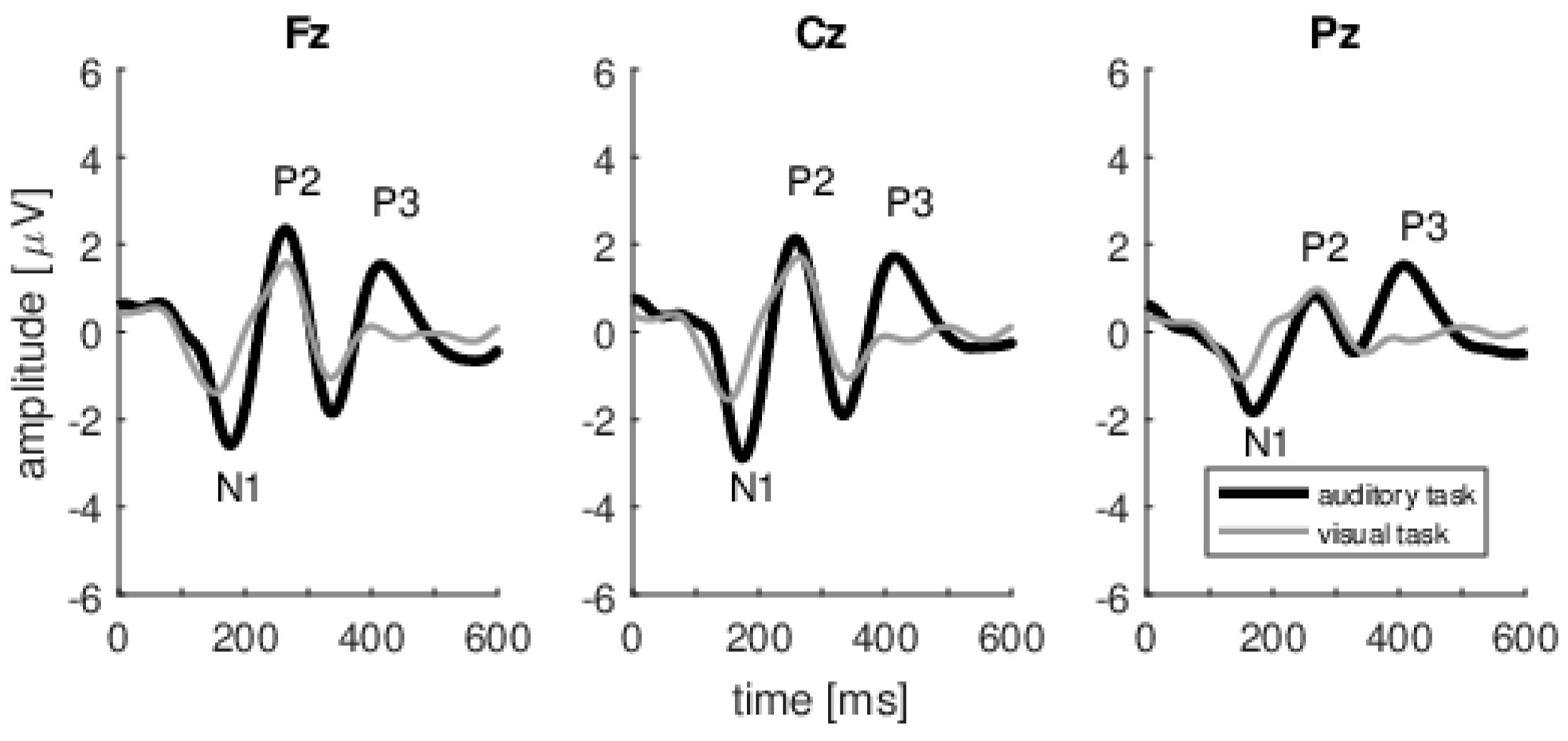 Brainsci 10 00894 g004